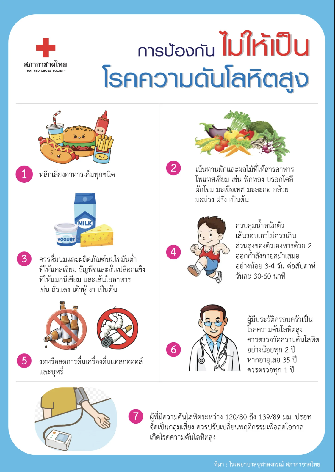 โรคความดันโลหิตสูง โรคความดันโลหิตสูง