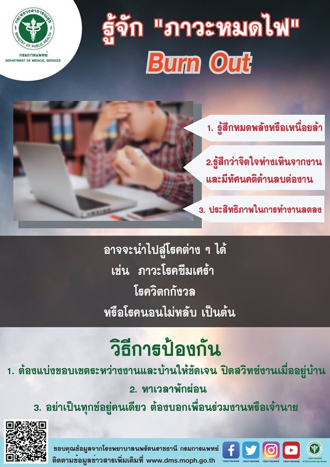 “Burn out” ภาวะหมดไฟ ไม่ใช่โรค แต่อาจนำไปสู่โรคต่างๆ ได้ เช่น ซึมเศร้า วิตกกังวล “Burn out” ภาวะหมดไฟ ไม่ใช่โรค แต่อาจนำไปสู่โรคต่างๆ ได้ เช่น ซึมเศร้า วิตกกังวล
