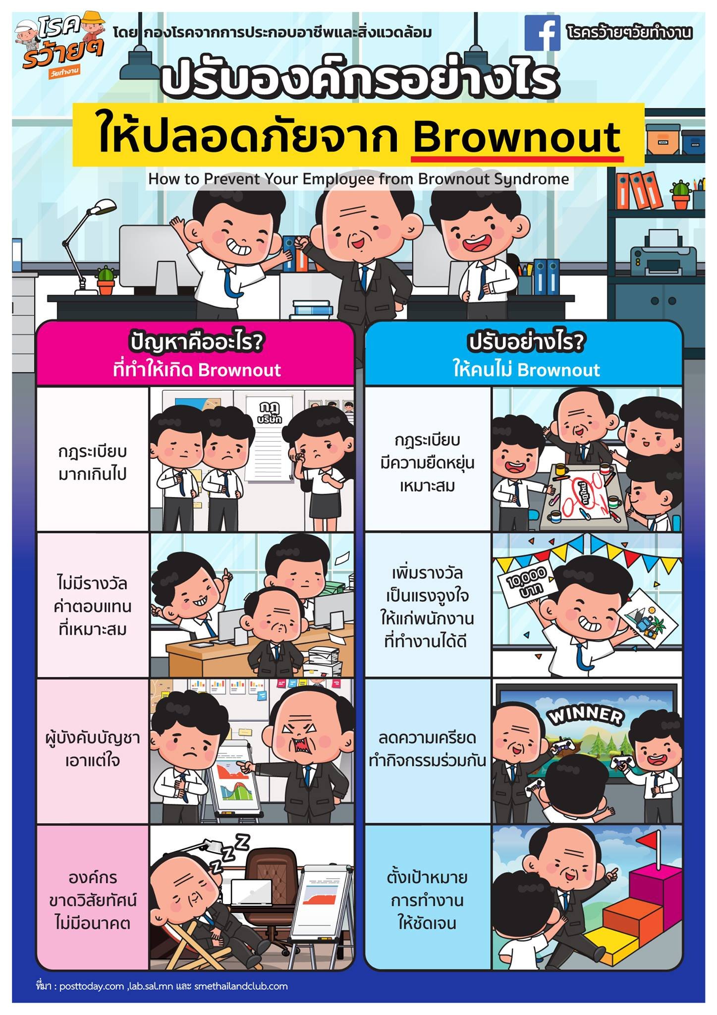 ปรับองค์กรอย่างไร ให้ปลอดภัยจาก Brownout ปรับองค์กรอย่างไร ให้ปลอดภัยจาก Brownout