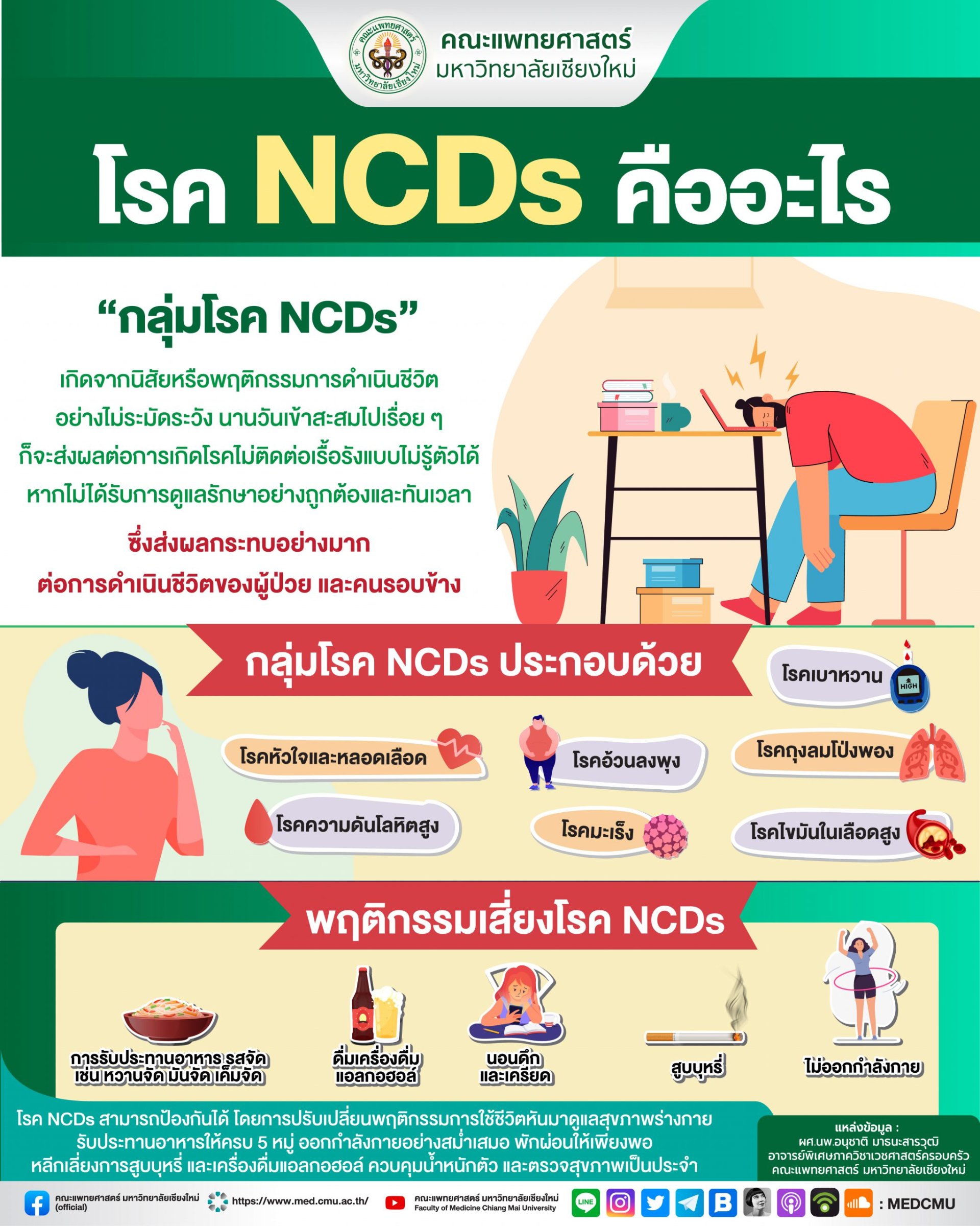 โรค NCDs คืออะไร โรค NCDs คืออะไร
