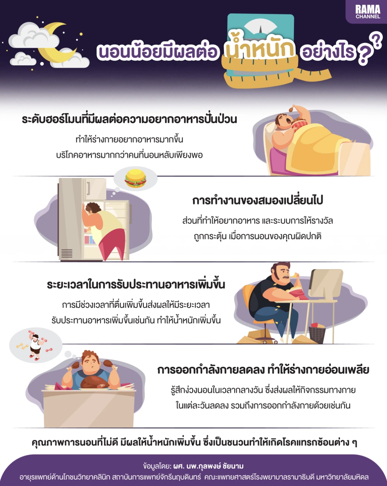 นอนน้อยมีผลต่อน้ำหนักอย่างไร ? นอนน้อยมีผลต่อน้ำหนักอย่างไร ?