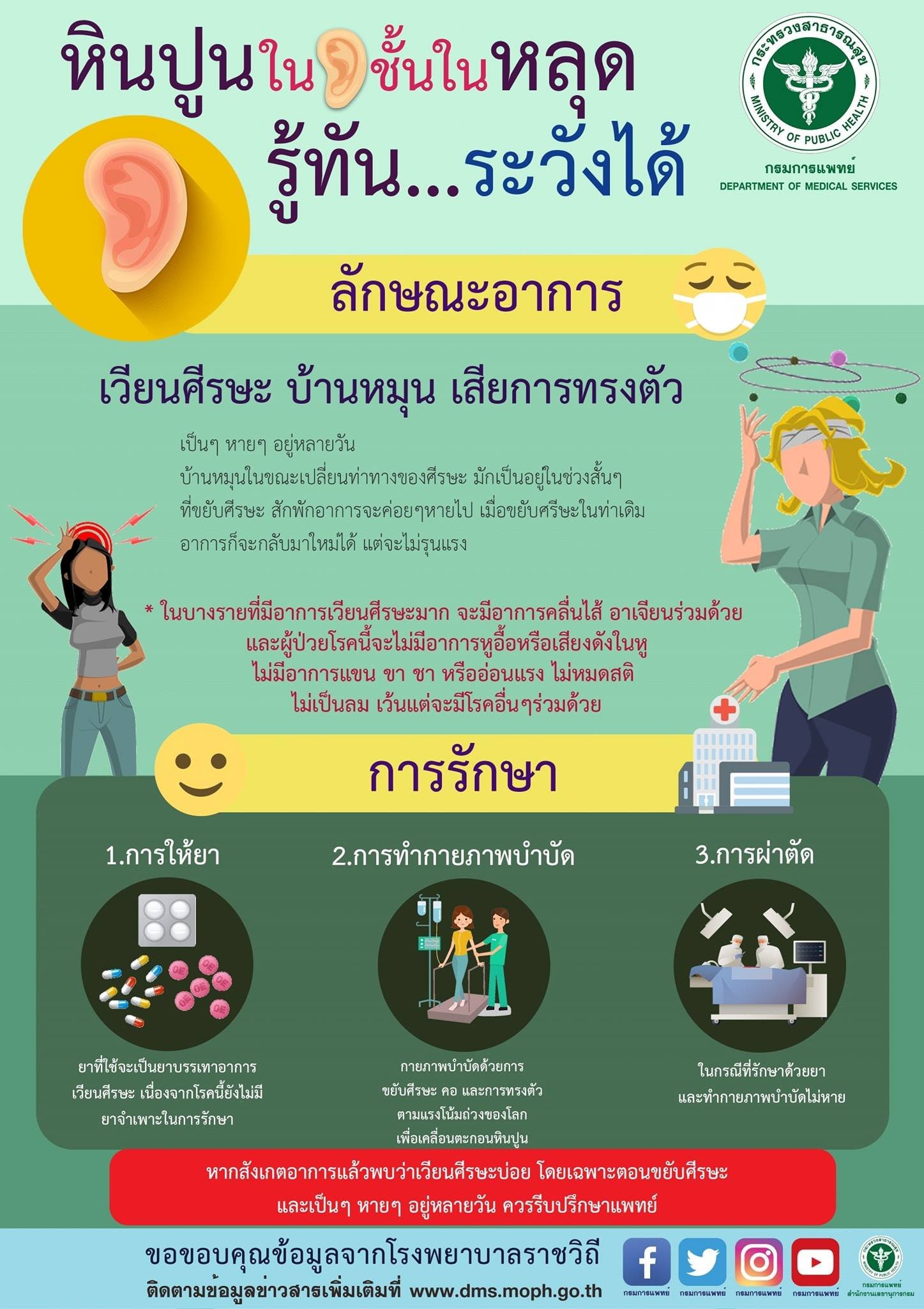 บ้านหมุนจากโรคตะกอนหินปูนในหูชั้นในหลุด โรคฮิตวัยทำงาน บ้านหมุนจากโรคตะกอนหินปูนในหูชั้นในหลุด โรคฮิตวัยทำงาน