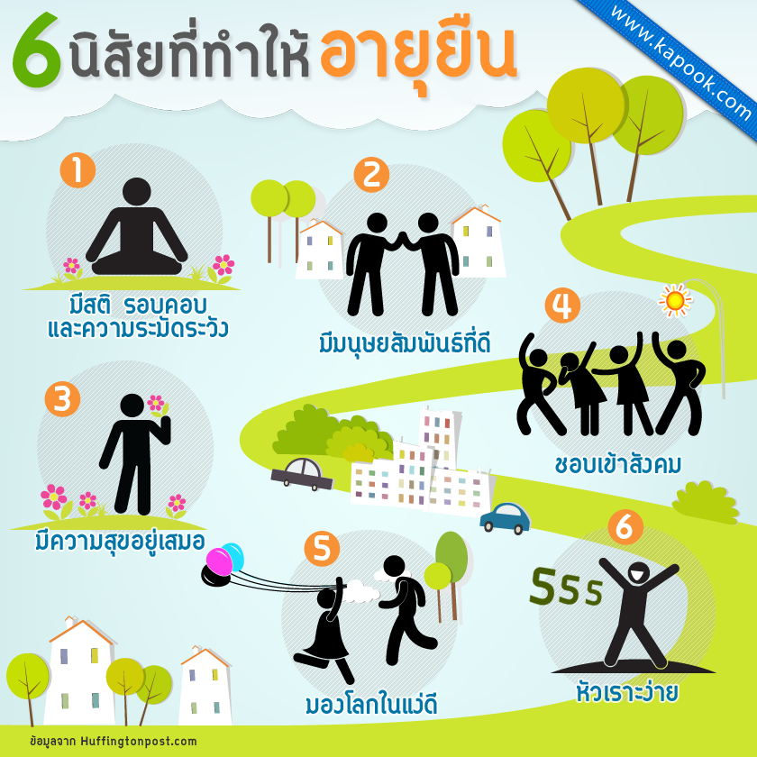 ลักษณะนิสัยที่ทำให้อายุยืน ลักษณะนิสัยที่ทำให้อายุยืน