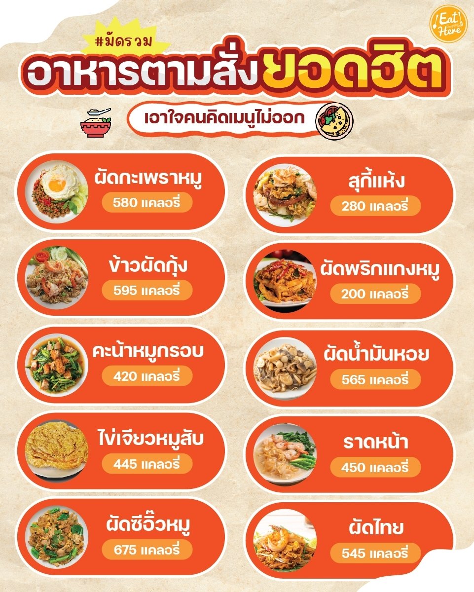 มัดรวมแคลอาหารตามสั่งยอดฮิต เอาใจคนคิดเมนูไม่ออก มัดรวมแคลอาหารตามสั่งยอดฮิต เอาใจคนคิดเมนูไม่ออก