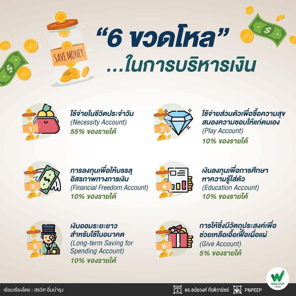 6 ขวดโหลในการบริหารเงิน 6 ขวดโหลในการบริหารเงิน