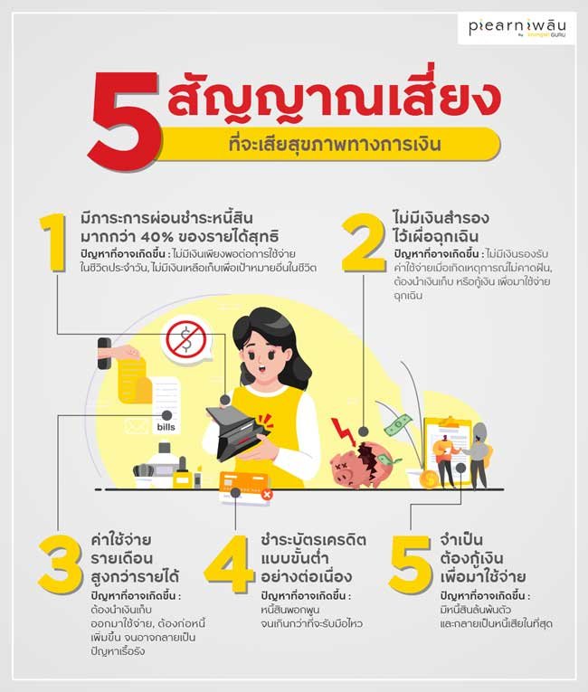 5 สัญญาณเสี่ยง ที่จะเสียสุขภาพทางการเงิน รีบแก้ไขก่อนสายเกินแก้ 5 สัญญาณเสี่ยง ที่จะเสียสุขภาพทางการเงิน รีบแก้ไขก่อนสายเกินแก้