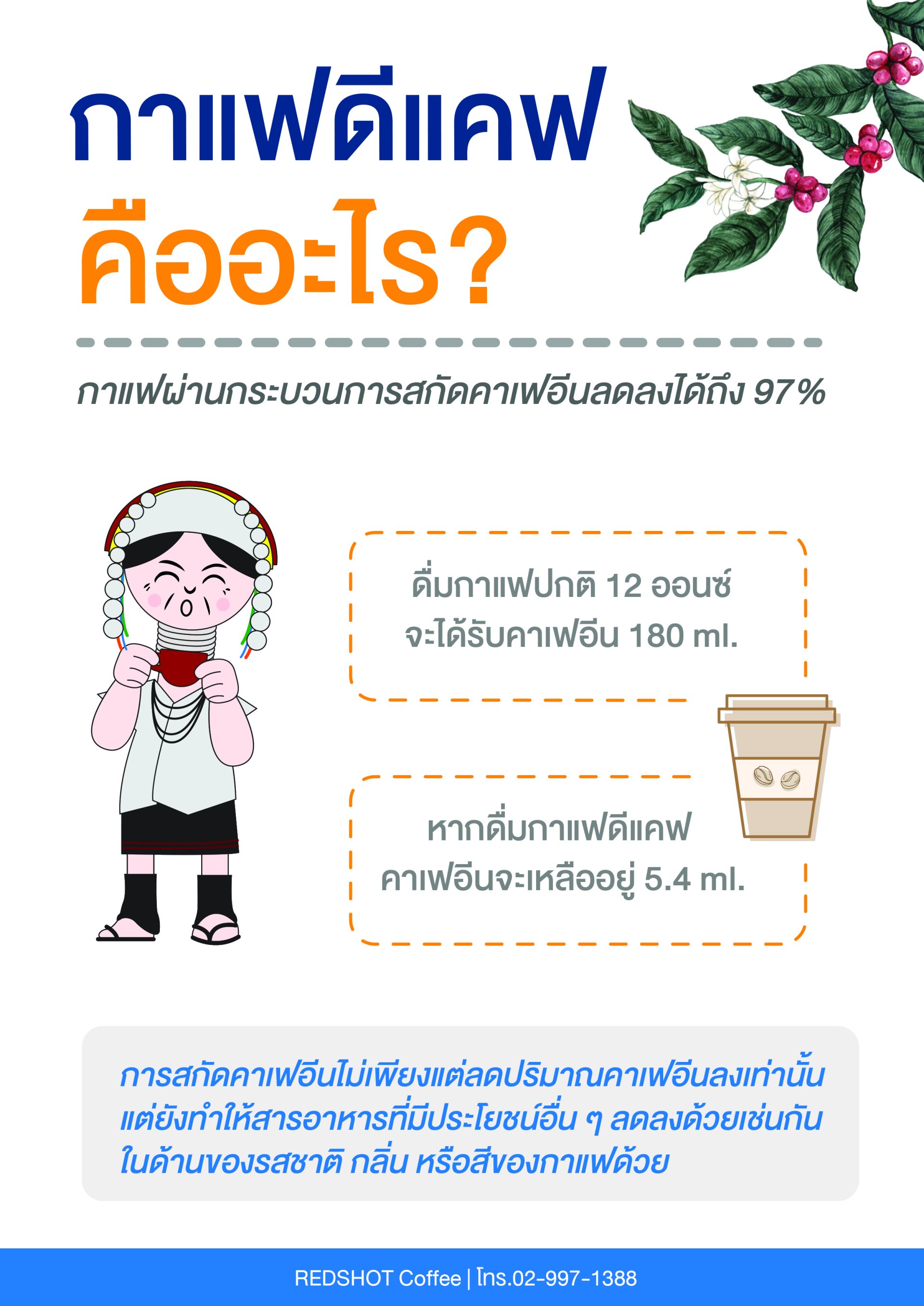 กาแฟดีแคฟคืออะไร กาแฟดีแคฟคืออะไร