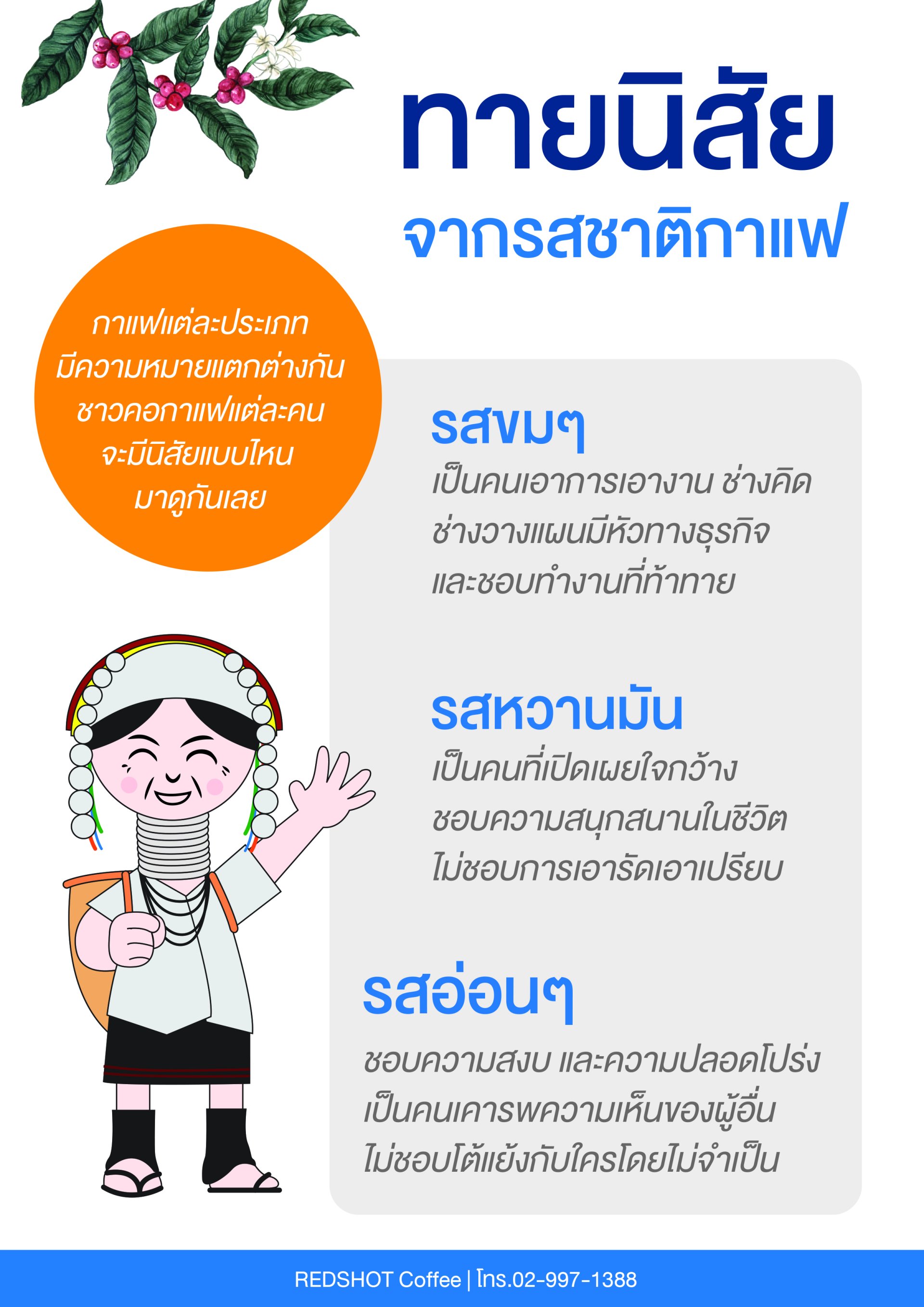 ทายนิสัยจากรสชาติกาแฟ ทายนิสัยจากรสชาติกาแฟ