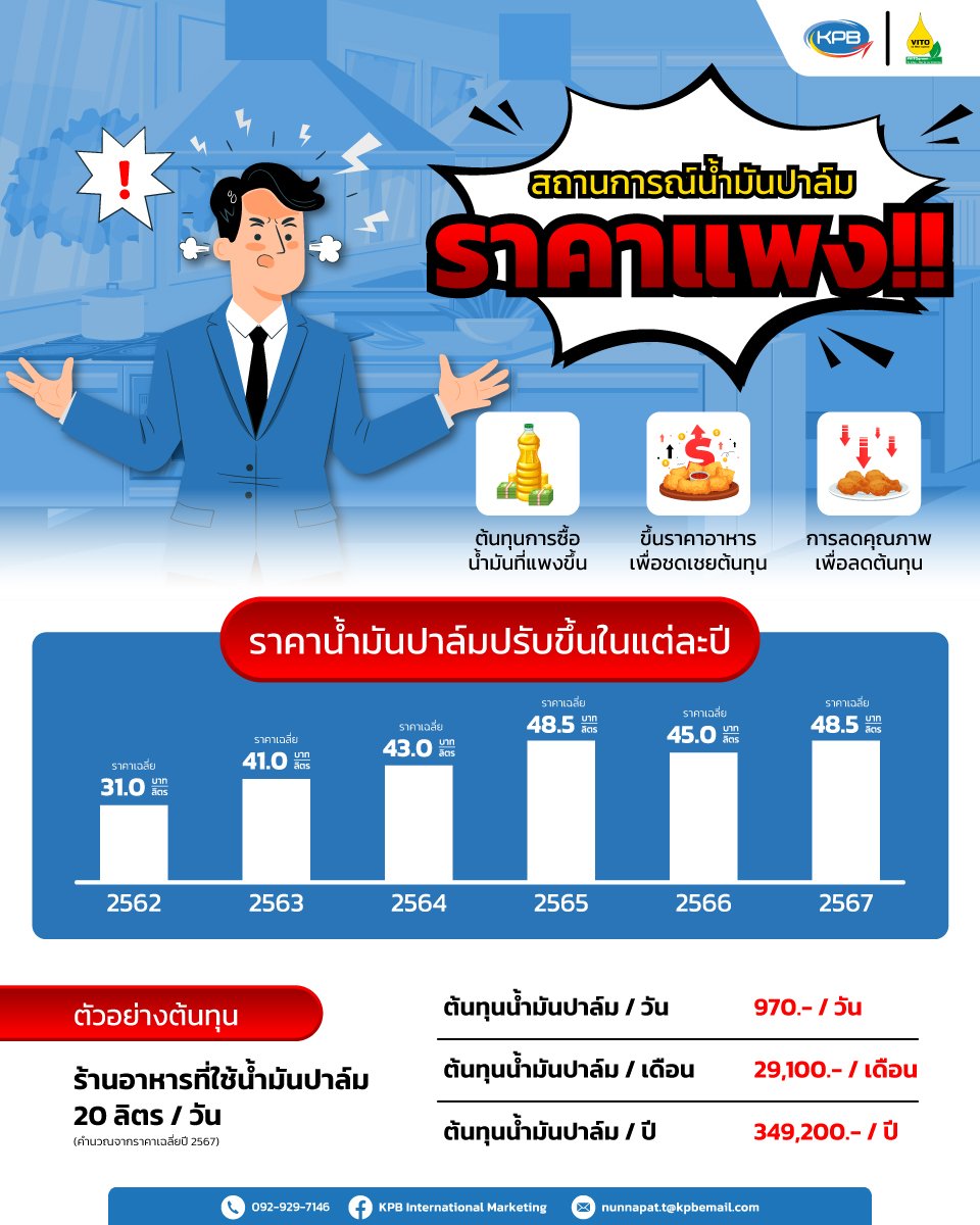 สถานการณ์น้ำมันปาล์มราคาแพง ทำให้มีผลต่อธุรกิจอาหารทอด