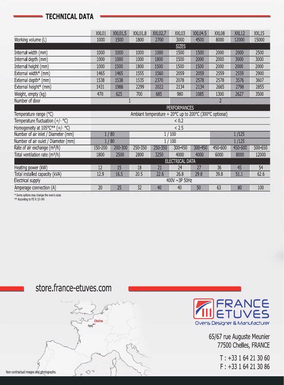 ตารางและภาพแคตตาล็อก France Etuves XXL01