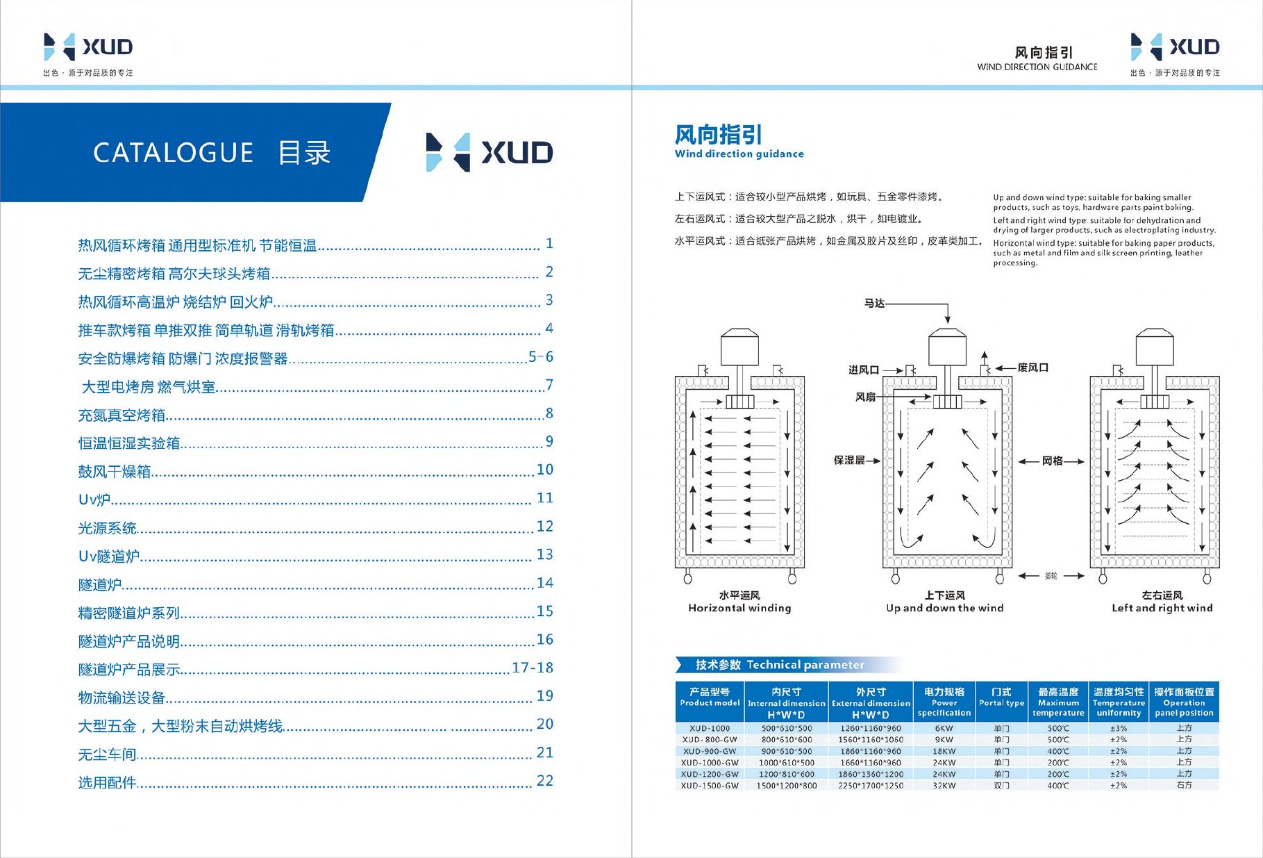 ตารางและภาพแคตตาล็อก XUD XUD-1000