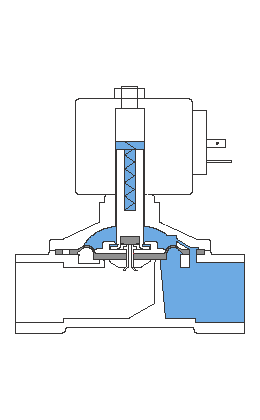 How a solenoid valve is works? How a solenoid valve is works?