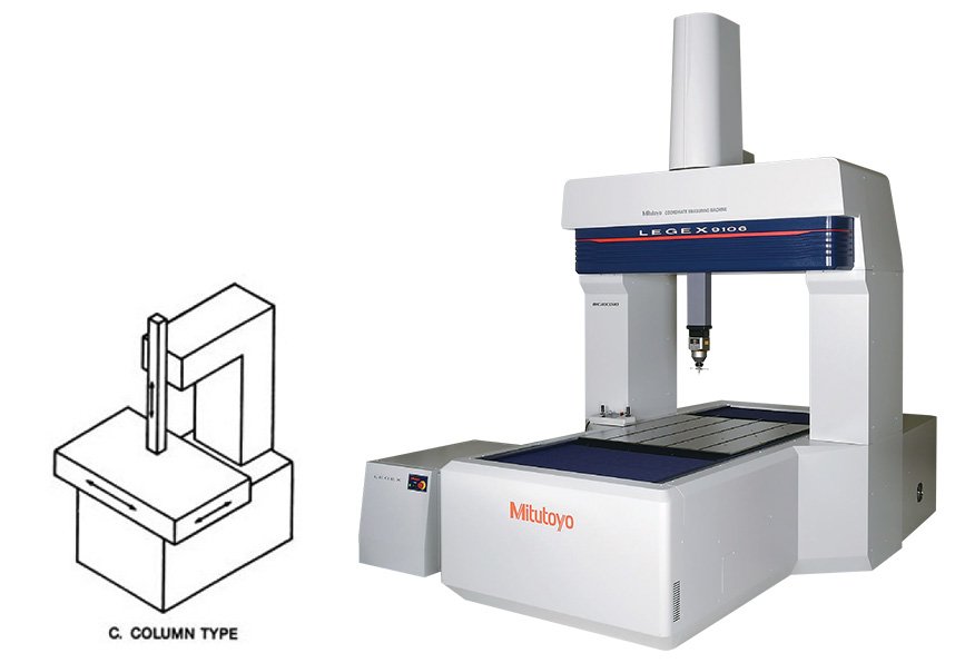 CMM Column type CMM Column type