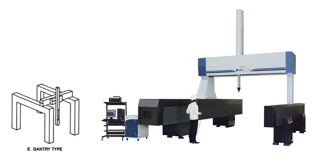 CMM Gantry type CMM Gantry type
