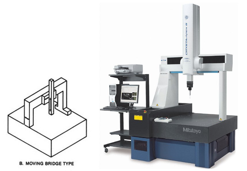 CMM Moving bridge type  CMM Moving bridge type
