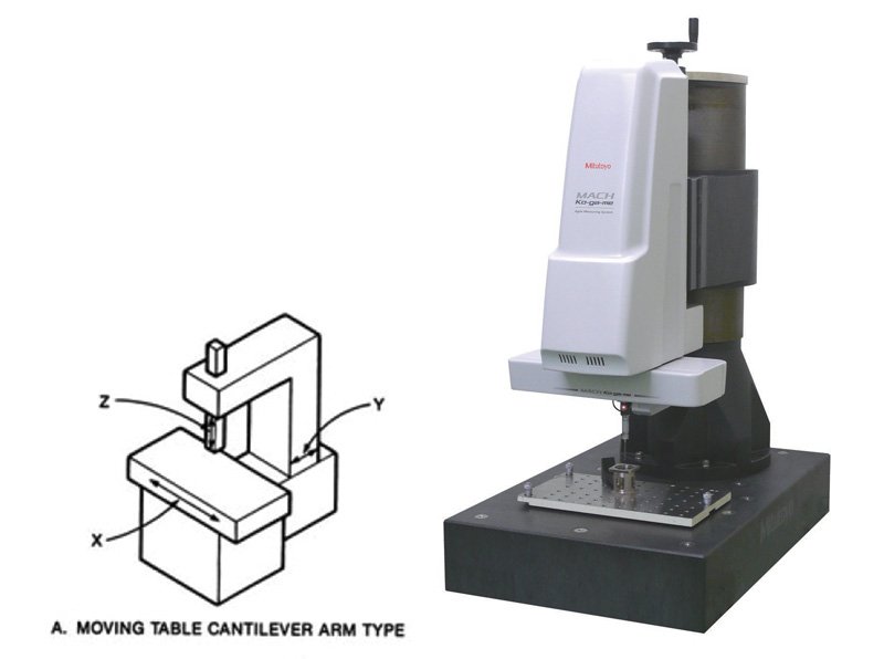 Cantilever Type Cantilever Type