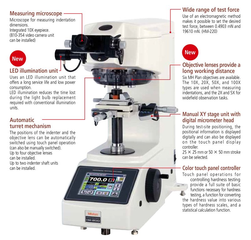 Hardness Testing Machines_HM200 series Hardness Testing Machines_HM200 series