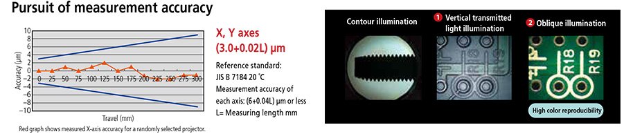 Feature PJ-PV-PH Series Feature PJ-PV-PH Series