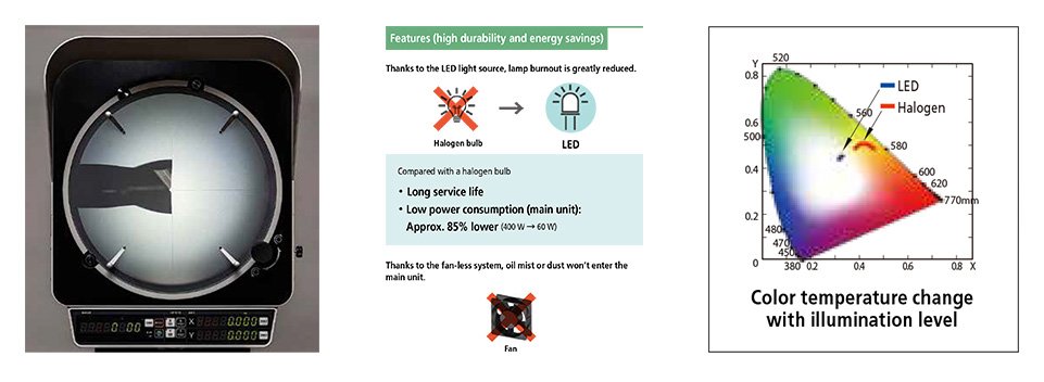 Profile Project PJ-Plus Profile Project PJ-Plus