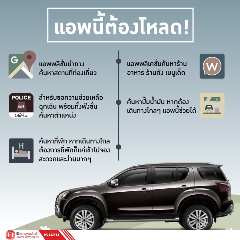 แอพนี้มีไว้ อุ่นใจทุกการเดินทาง แนะนำแอพพลิเคชั่นที่มีไว้ เพื่อความอุ่นใจทุกการเดินทาง มีอะไรบ้างไปดูกัน 