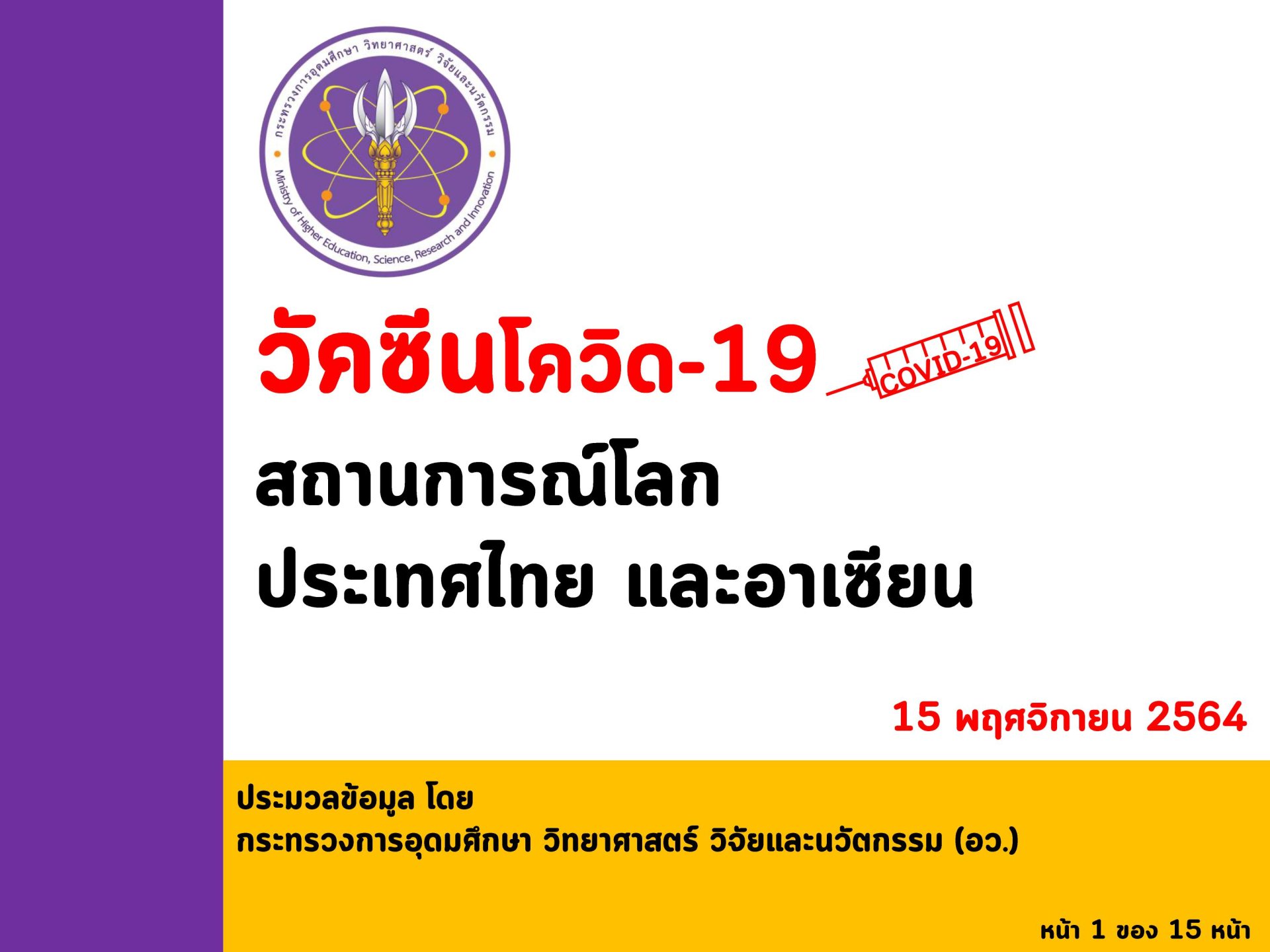 "อว. เผยฉีดวัคซีนของไทย ณ วันที่ 15 พฤศจิกายน 2564 ฉีดวัคซีนแล้ว 85,012,905 โดส และทั่วโลกแล้ว 7,492 ล้านโดส ใน 205 ประเทศ/เขตปกครอง ส่วนอาเซียนฉีดแล้วทุกประเทศ รวมกันกว่า 590.2 ล้านโดส โดยกรุงเทพฯ ยังเป็นพื้นที่ฉีดวัคซีนเข็ม 1 มากสุด (112.6%) "อว. เผยฉีดวัคซีนของไทย ณ วันที่ 15 พฤศจิกายน 2564 ฉีดวัคซีนแล้ว 85,012,905 โดส และทั่วโลกแล้ว 7,492 ล้านโดส ใน 205 ประเทศ/เขตปกครอง ส่วนอาเซียนฉีดแล้วทุกประเทศ รวมกันกว่า 590.2 ล้านโดส โดยกรุงเทพฯ ยังเป็นพื้นที่ฉีดวัคซีนเข็ม 1 มากสุด (112.6%)