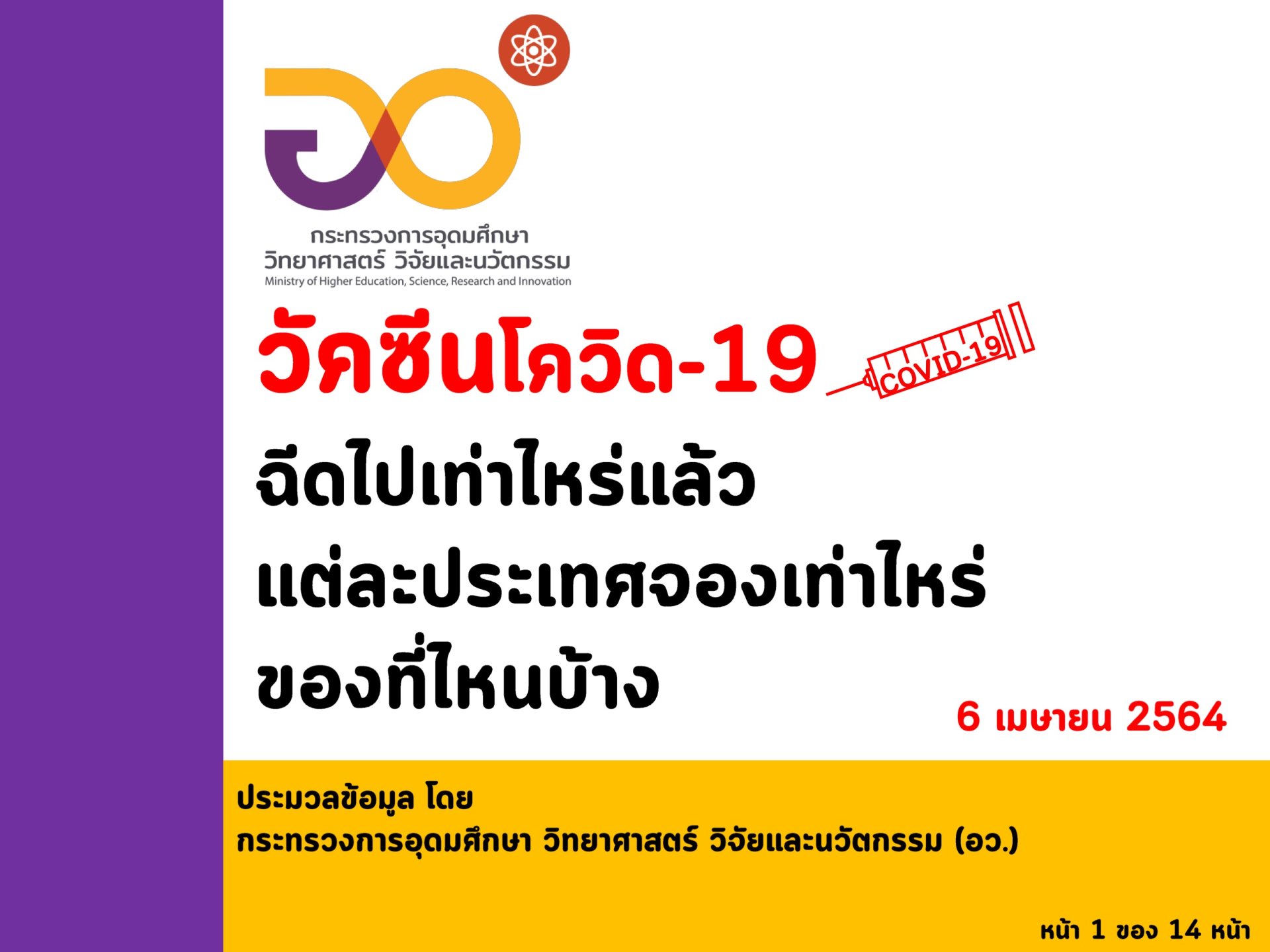 "อว. สรุปข้อมูลการฉีดวัคซีนโควิด 673 ล้านโดส ณ วันที่ 6 เมษายน 2564