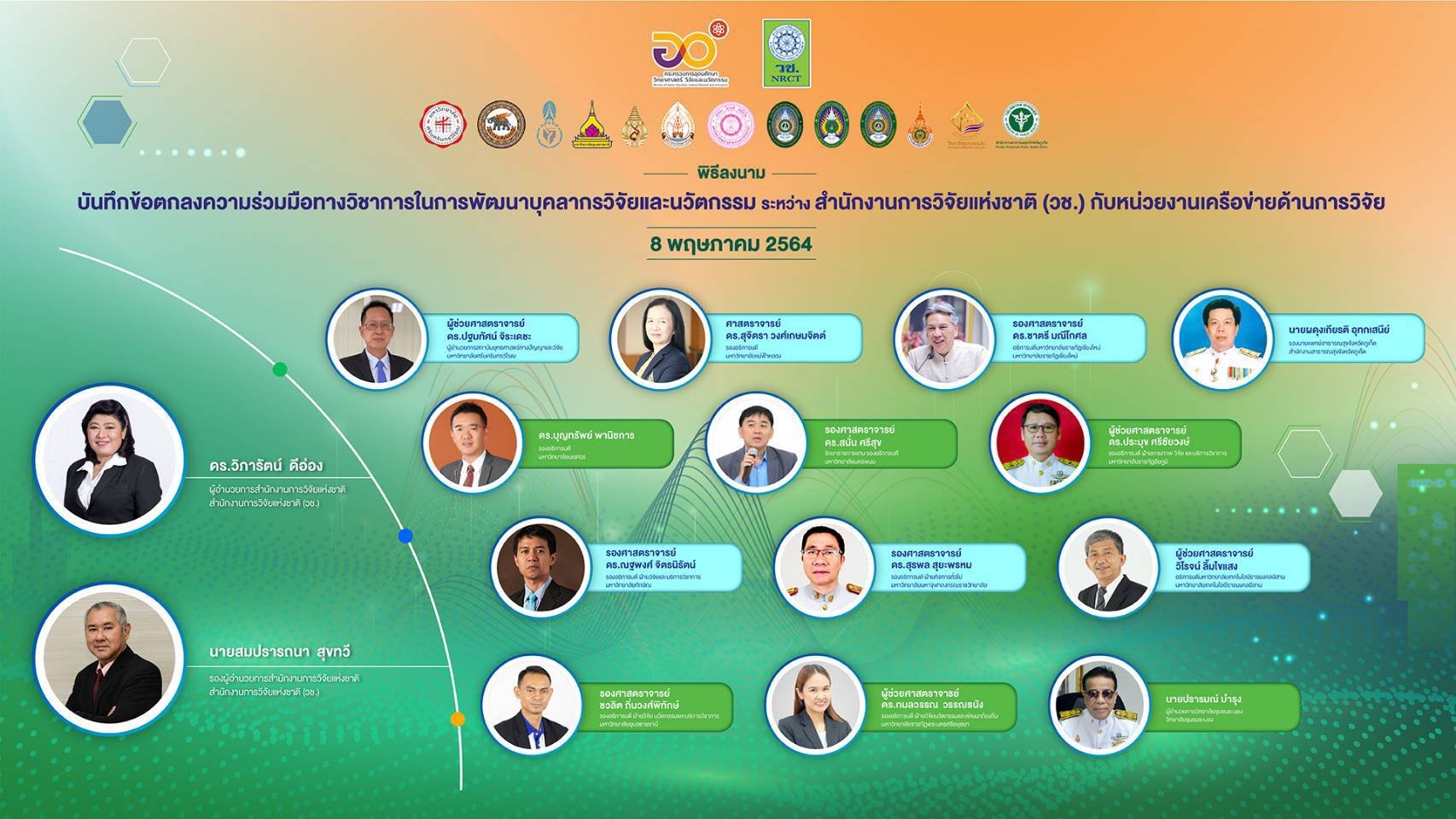 วช. จับมือ 13 หน่วยงานเครือข่ายวิจัย สร้างนักวิจัยรุ่นใหม่ ทั่วทุกภูมิภาค วช. จับมือ 13 หน่วยงานเครือข่ายวิจัย สร้างนักวิจัยรุ่นใหม่ ทั่วทุกภูมิภาค