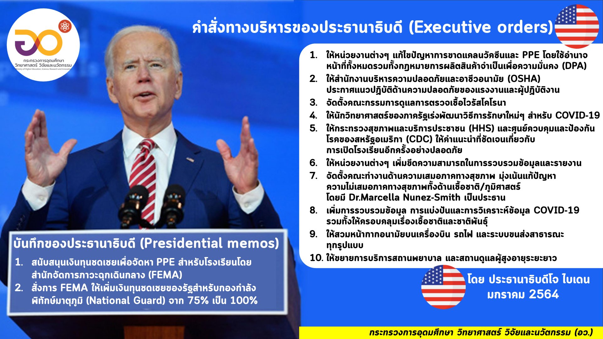 อว. เผยไบเดนยกเครื่องนโยบายเรื่องโควิด ฟื้นความไว้วางใจของคนอเมริกัน เร่งฉีดวัคซีน ใส่หน้ากากอนามัย เพิ่มบทบาทนำในเวทีนานาชาติและเตรียมพร้อมสำหรับอนาคต พร้อมเซ็นคำสั่ง 12 ฉบับรวด อว. เผยไบเดนยกเครื่องนโยบายเรื่องโควิด ฟื้นความไว้วางใจของคนอเมริกัน เร่งฉีดวัคซีน ใส่หน้ากากอนามัย เพิ่มบทบาทนำในเวทีนานาชาติและเตรียมพร้อมสำหรับอนาคต พร้อมเซ็นคำสั่ง 12 ฉบับรวด