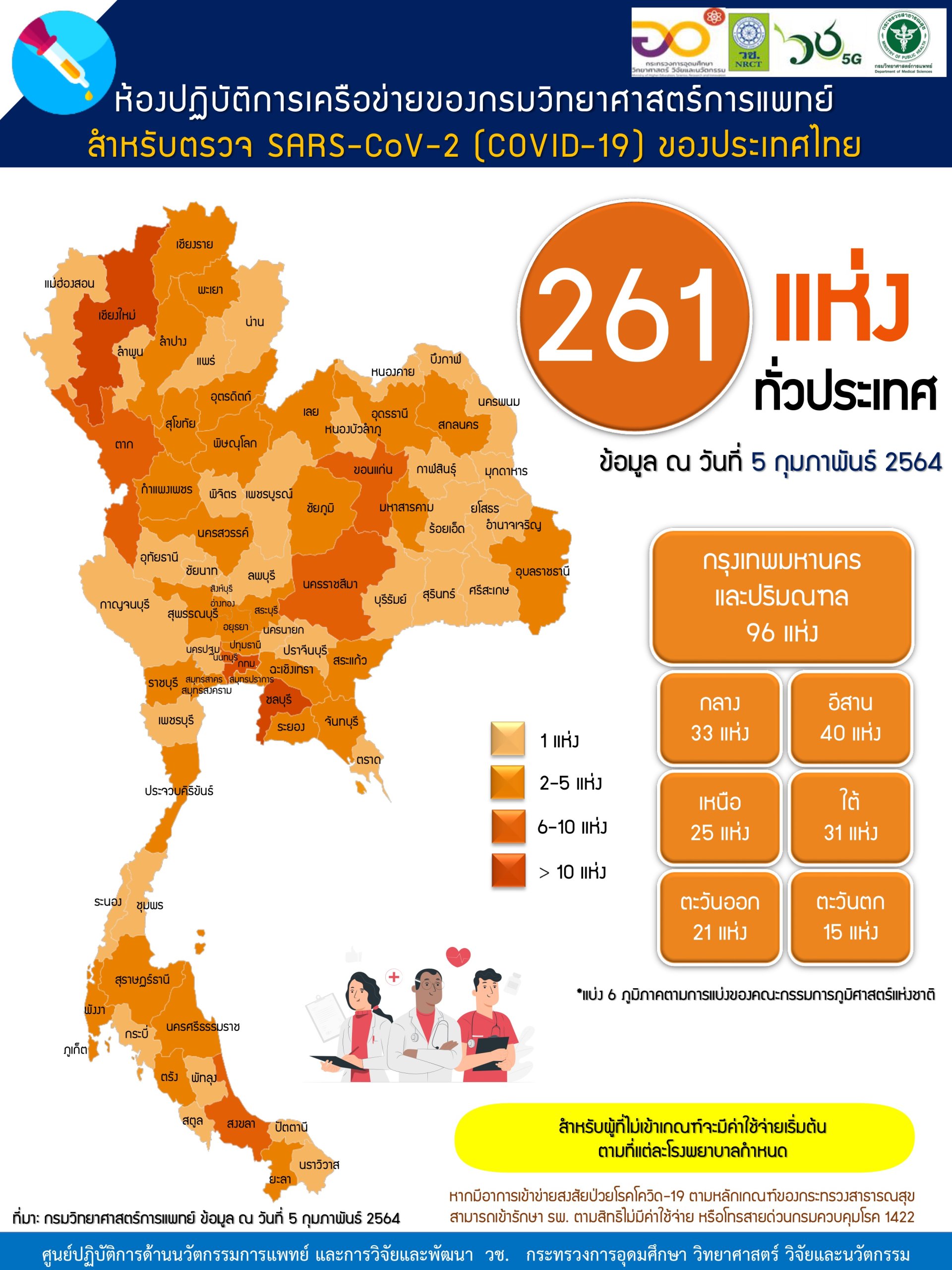 การตรวจทางห้องปฏิบัติการเพื่อวินิจฉัยโรคโควิด-19 การตรวจทางห้องปฏิบัติการเพื่อวินิจฉัยโรคโควิด-19