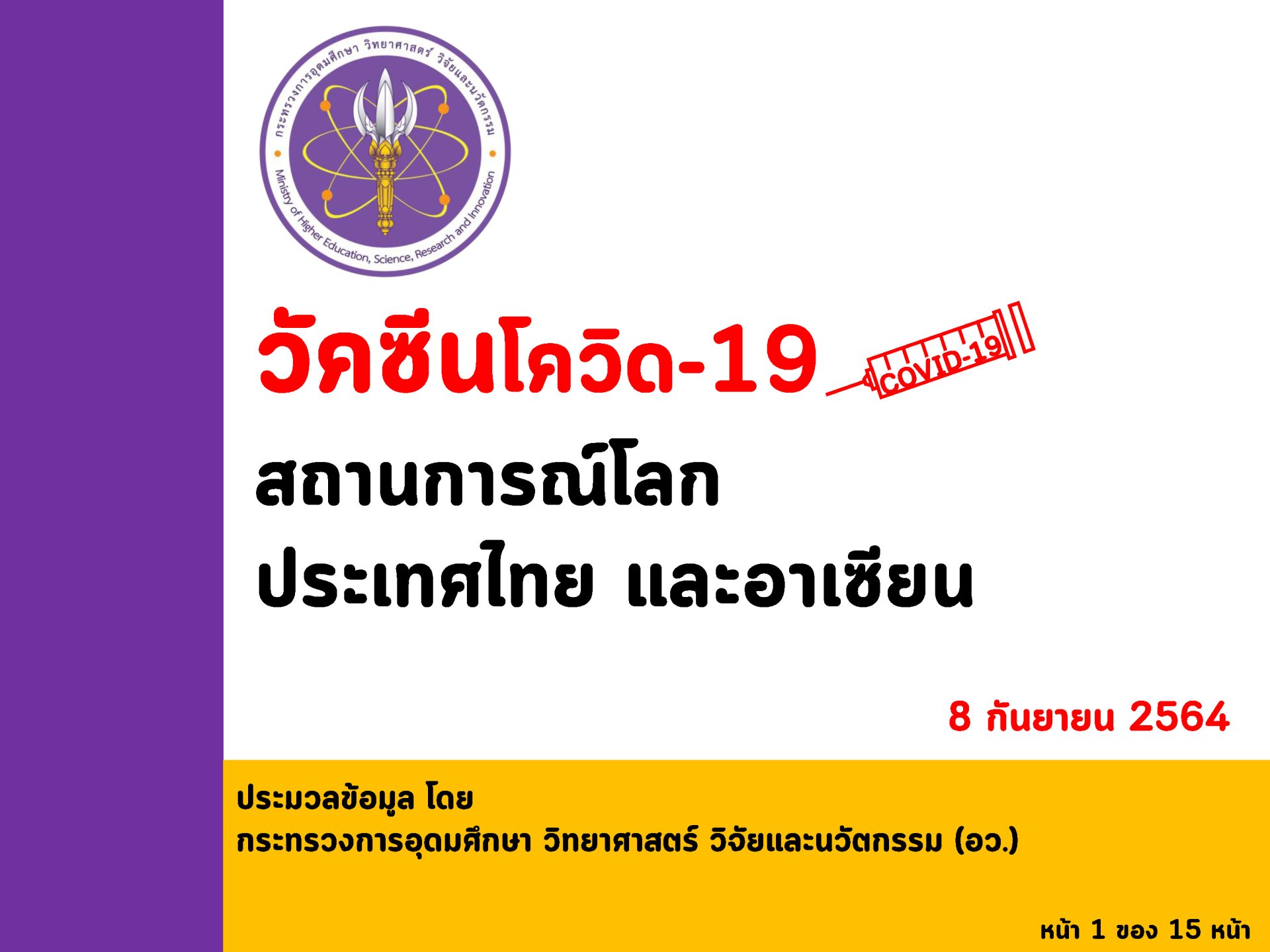 "อว. เผยฉีดวัคซีนของไทย ณ วันที่ 8 กันยายน ฉีดวัคซีนแล้ว 37,461,284 โดส และทั่วโลกแล้ว 5,563 ล้านโดส ใน 203 ประเทศ/เขตปกครอง ส่วนอาเซียนฉีดแล้วทุกประเทศ รวมกันกว่า 285.08 ล้านโดส โดยจังหวัดของไทยที่ฉีดมากที่สุด คือ กรุงเทพฯ โดยฉีดวัคซีนเข็มแรกกว่า 93 "อว. เผยฉีดวัคซีนของไทย ณ วันที่ 8 กันยายน ฉีดวัคซีนแล้ว 37,461,284 โดส และทั่วโลกแล้ว 5,563 ล้านโดส ใน 203 ประเทศ/เขตปกครอง ส่วนอาเซียนฉีดแล้วทุกประเทศ รวมกันกว่า 285.08 ล้านโดส โดยจังหวัดของไทยที่ฉีดมากที่สุด คือ กรุงเทพฯ โดยฉีดวัคซีนเข็มแรกกว่า 93