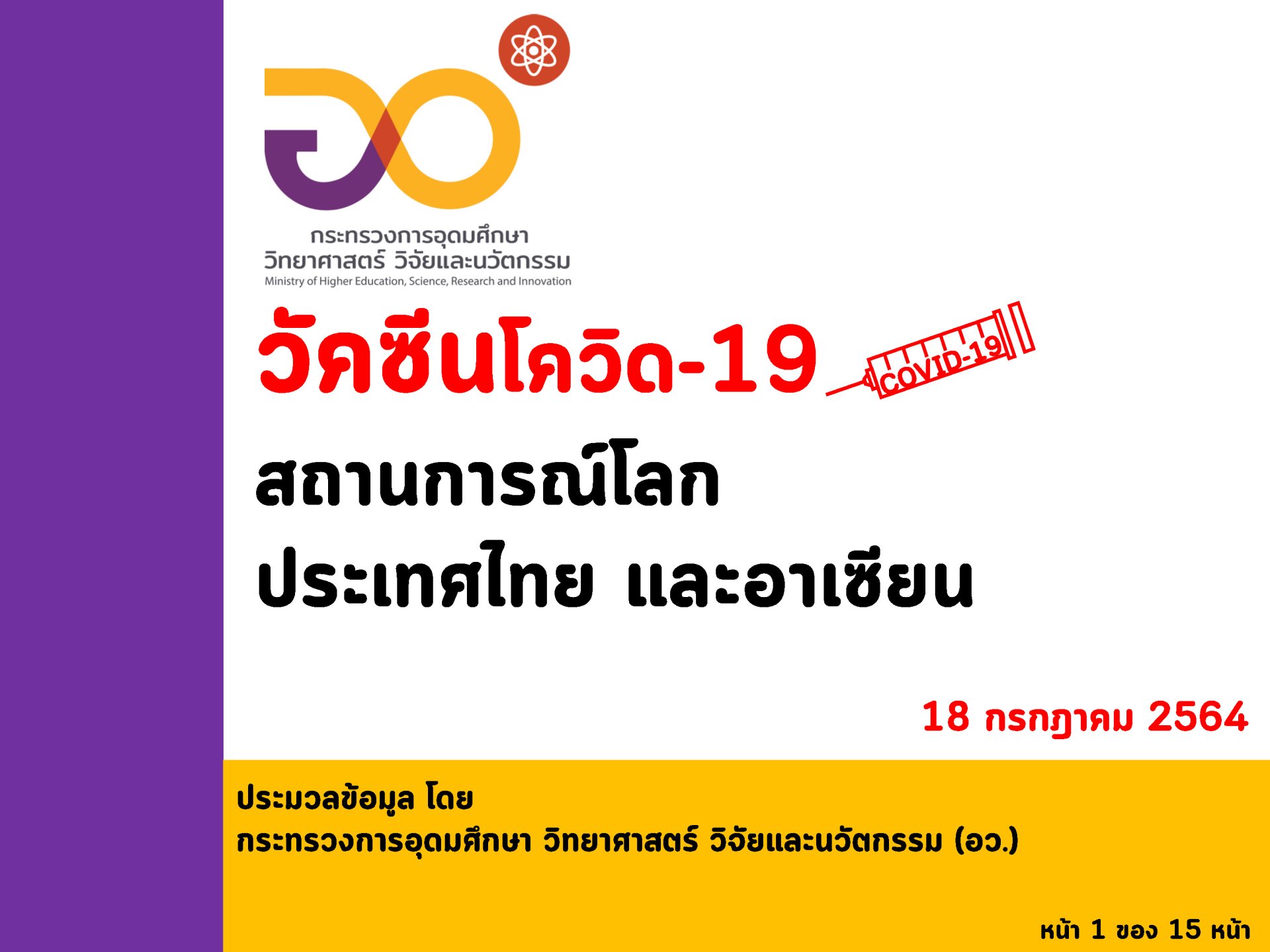 "อว. เผยไทยฉีดวัคซีนแล้ว 14,223,762 โดส ภูเก็ตฉีดเข็มแรกแล้วกว่า 73.0%” ทั่วโลกฉีดแล้ว 3,604 ล้านโดส อาเซียนฉีดแล้วกว่า 126.51 ล้านโดส 