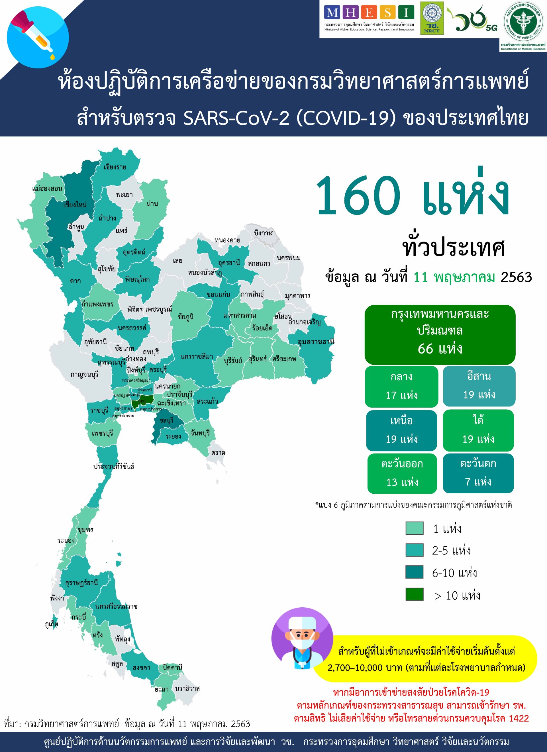 การตรวจทางห้องปฏิบัติการเพื่อวินิจฉัยโรคโควิด-19 การตรวจทางห้องปฏิบัติการเพื่อวินิจฉัยโรคโควิด-19