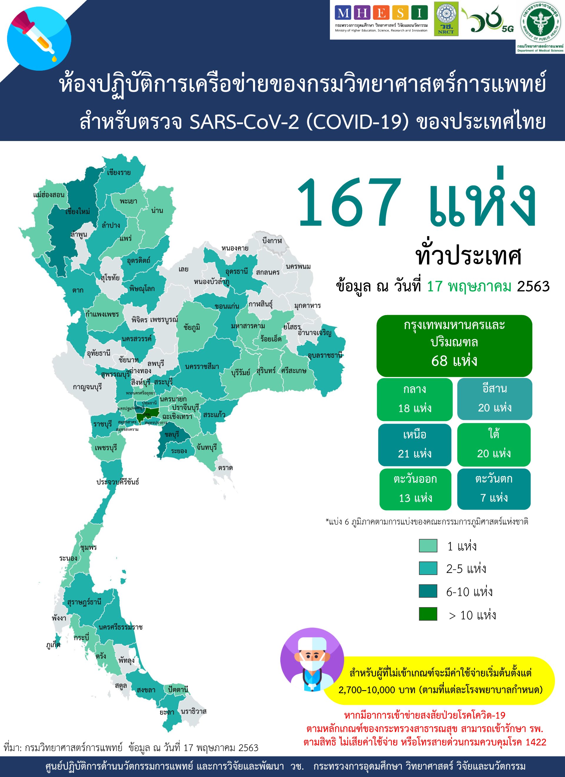 การตรวจทางห้องปฏิบัติการเพื่อวินิจฉัยโรคโควิด-19 การตรวจทางห้องปฏิบัติการเพื่อวินิจฉัยโรคโควิด-19