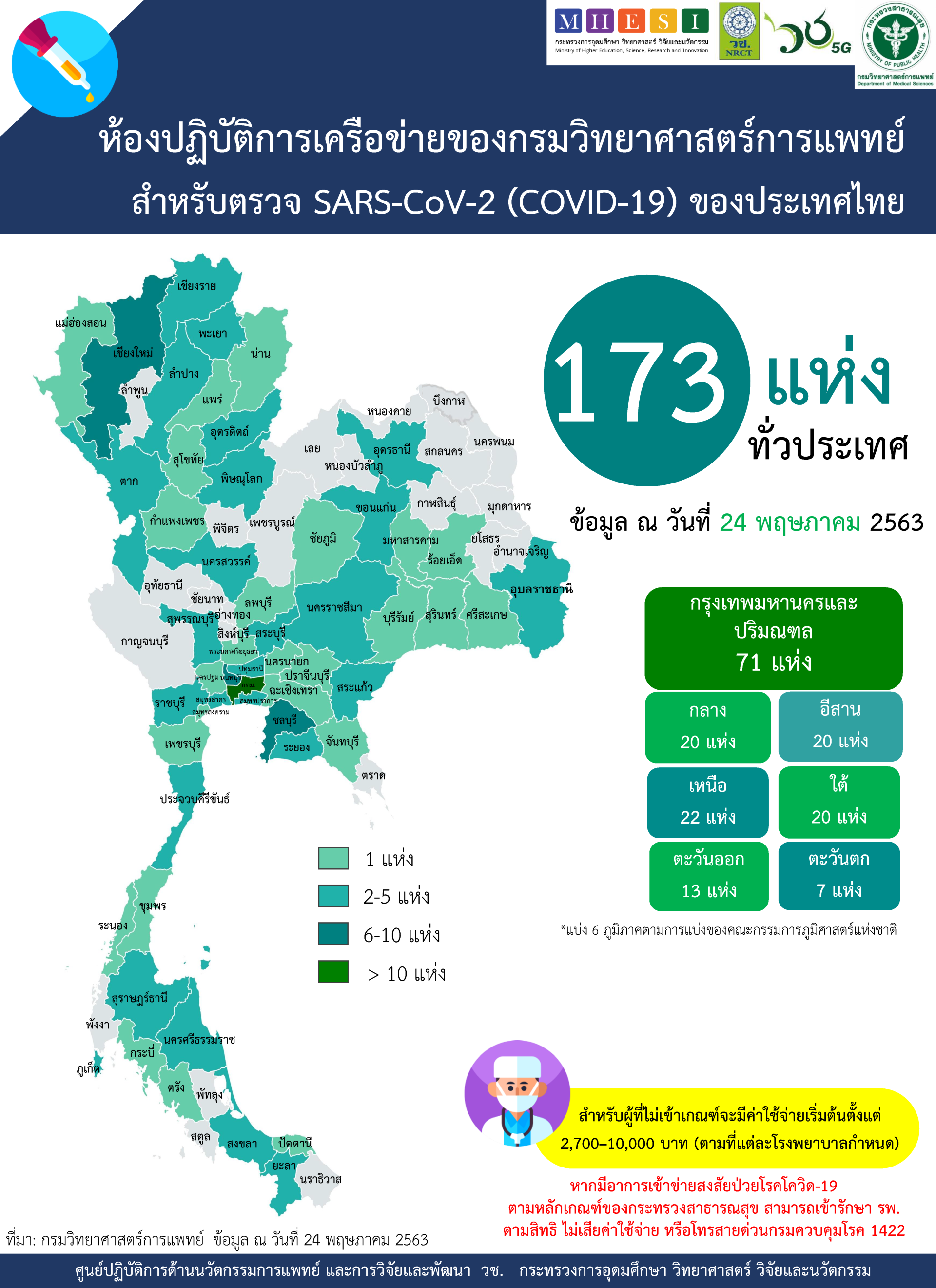 การตรวจทางห้องปฏิบัติการเพื่อวินิจฉัยโรคโควิด-19 การตรวจทางห้องปฏิบัติการเพื่อวินิจฉัยโรคโควิด-19