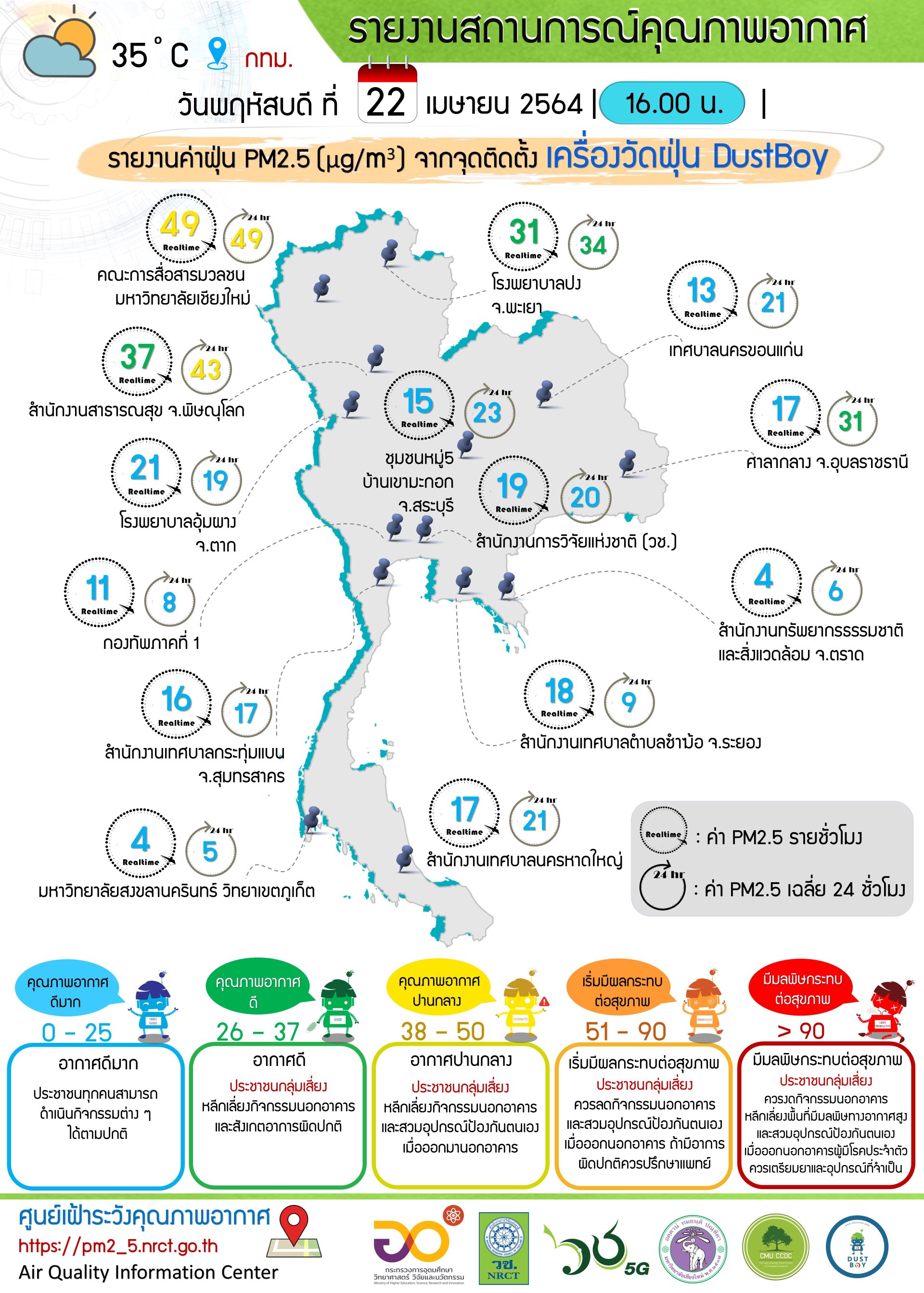 รายงานข้อมูลสถานการณ์คุณภาพอากาศ ณ วันพฤหัสบดีที่ 22 เมษายน 2564