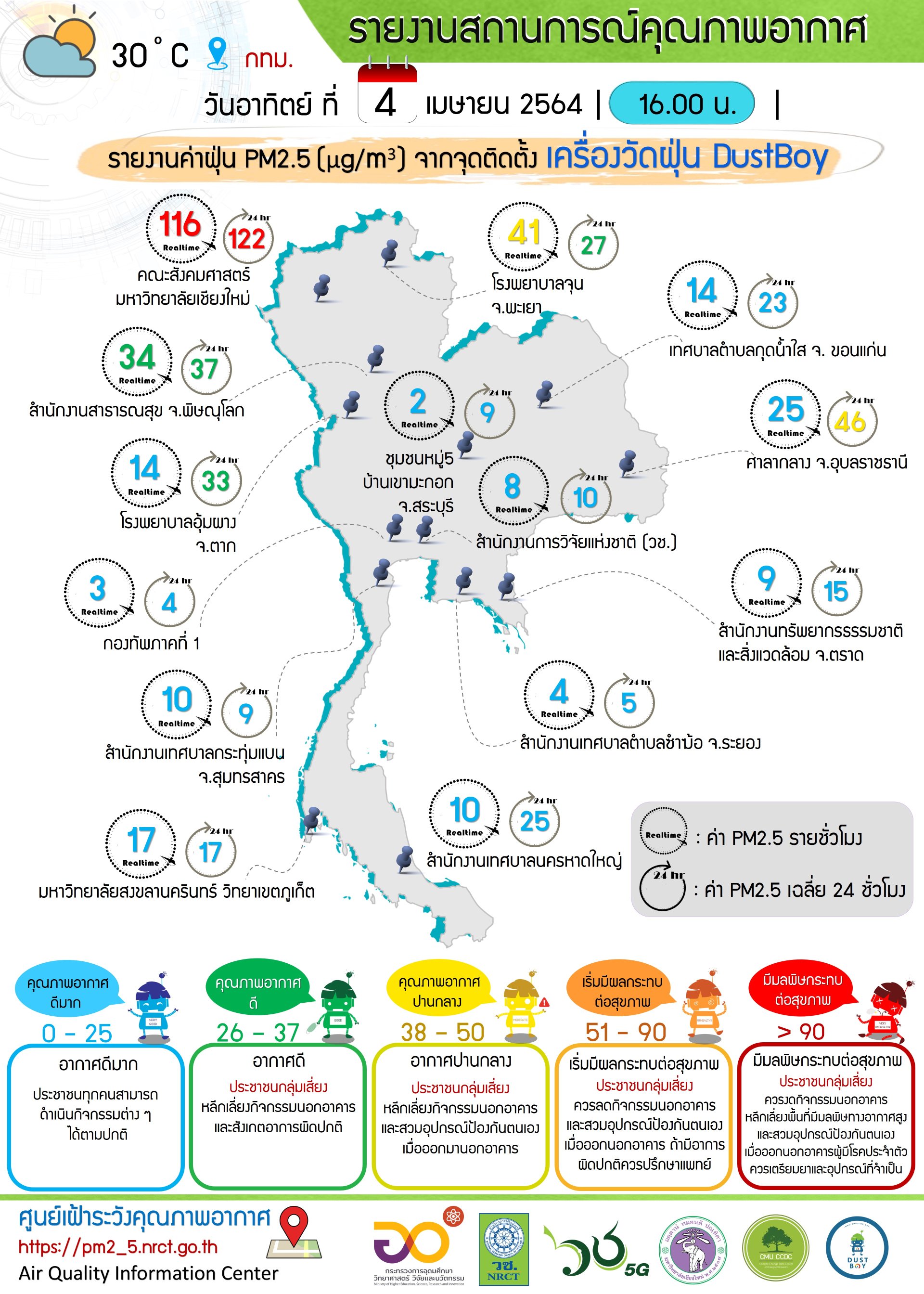 รายงานข้อมูลสถานการณ์คุณภาพอากาศ วันอาทิตย์ที่ 4 เมษายน 2564 รายงานข้อมูลสถานการณ์คุณภาพอากาศ วันอาทิตย์ที่ 4 เมษายน 2564
