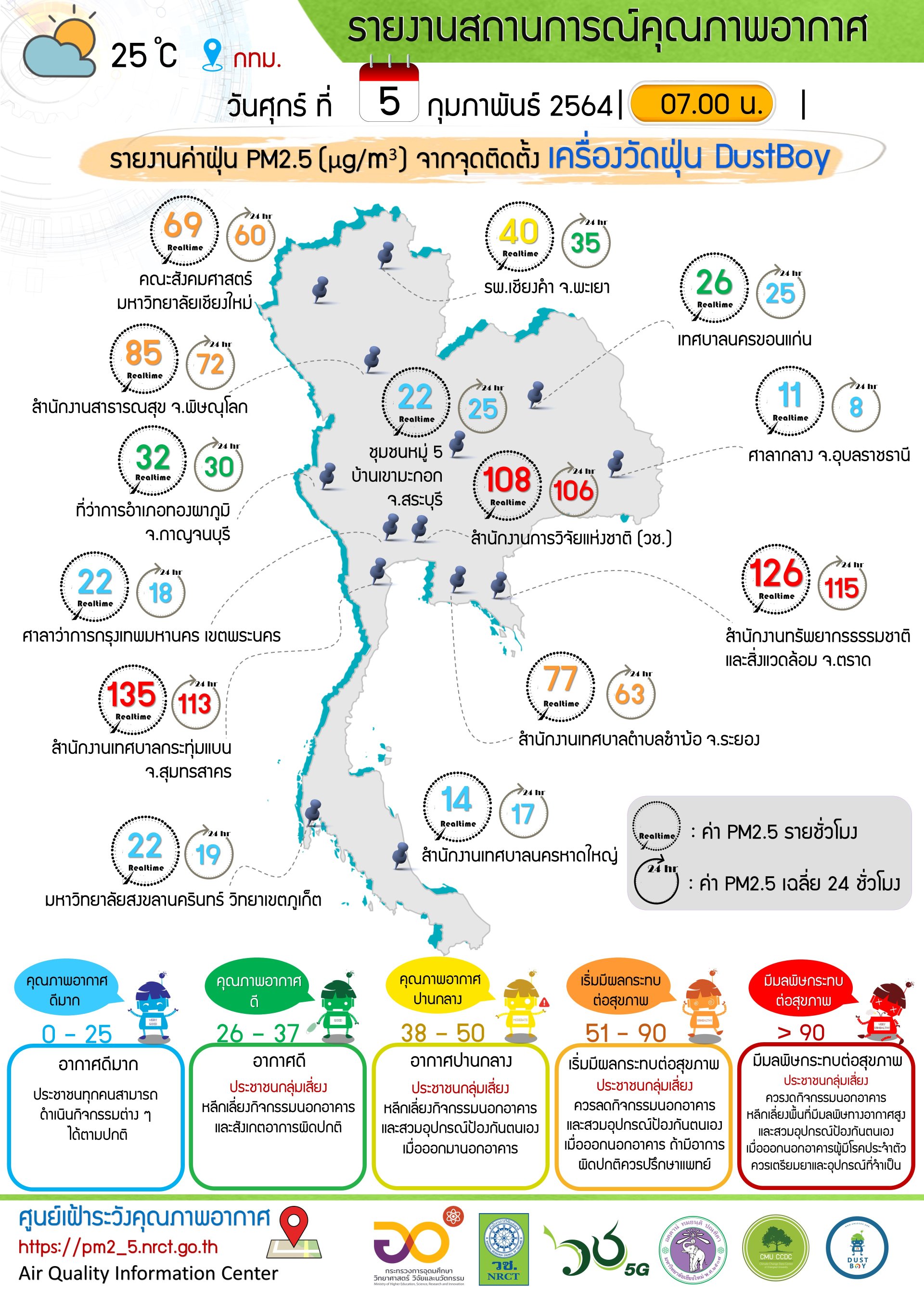 รายงานข้อมูลสถานการณ์คุณภาพอากาศ ณ วันศุกร์ที่ 5 กุมภาพันธ์ 2564