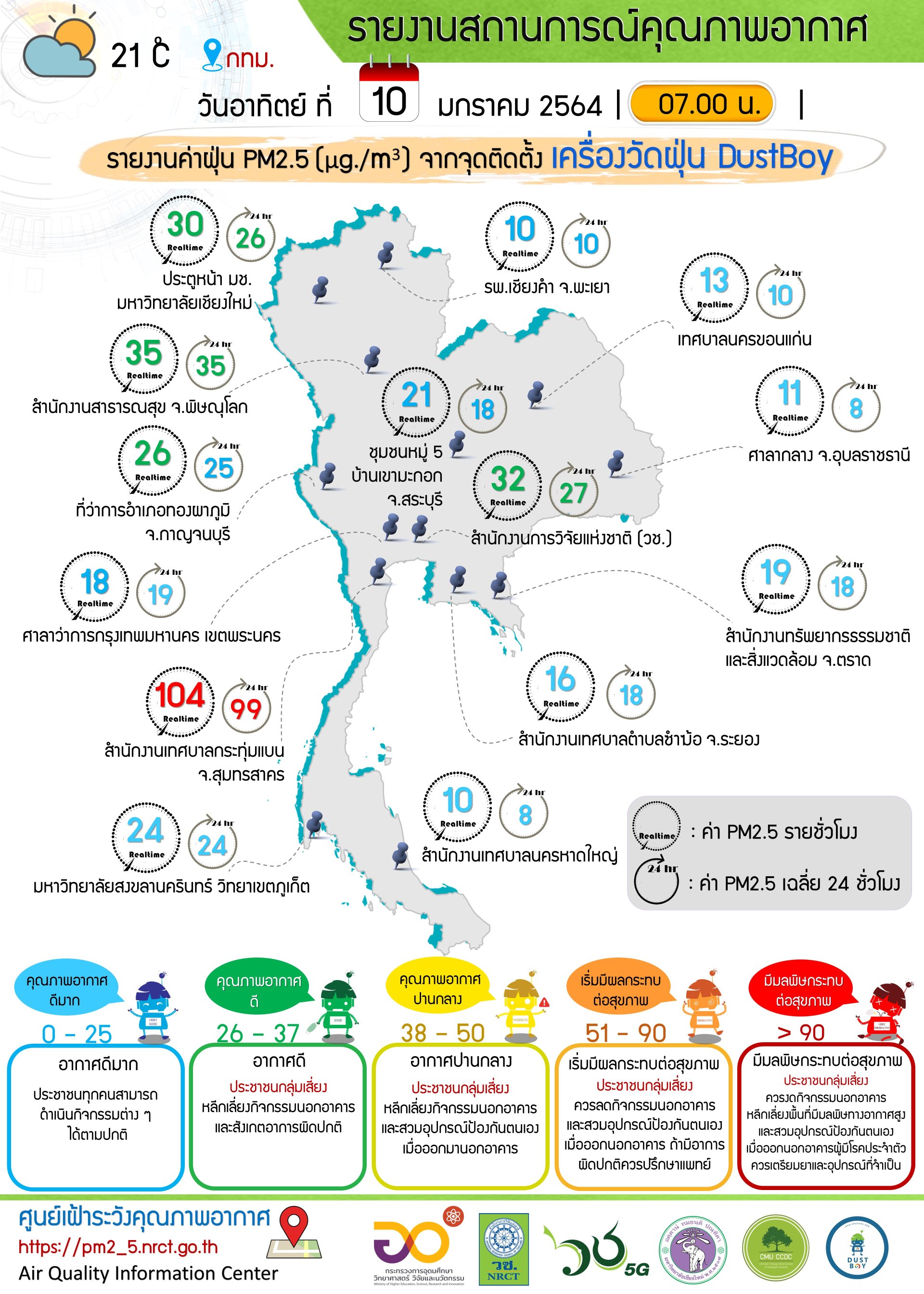 รายงานข้อมูลสถานการณ์คุณภาพอากาศ ณ วันอาทิตย์ที่ 10 มกราคม 2564 รายงานข้อมูลสถานการณ์คุณภาพอากาศ ณ วันอาทิตย์ที่ 10 มกราคม 2564