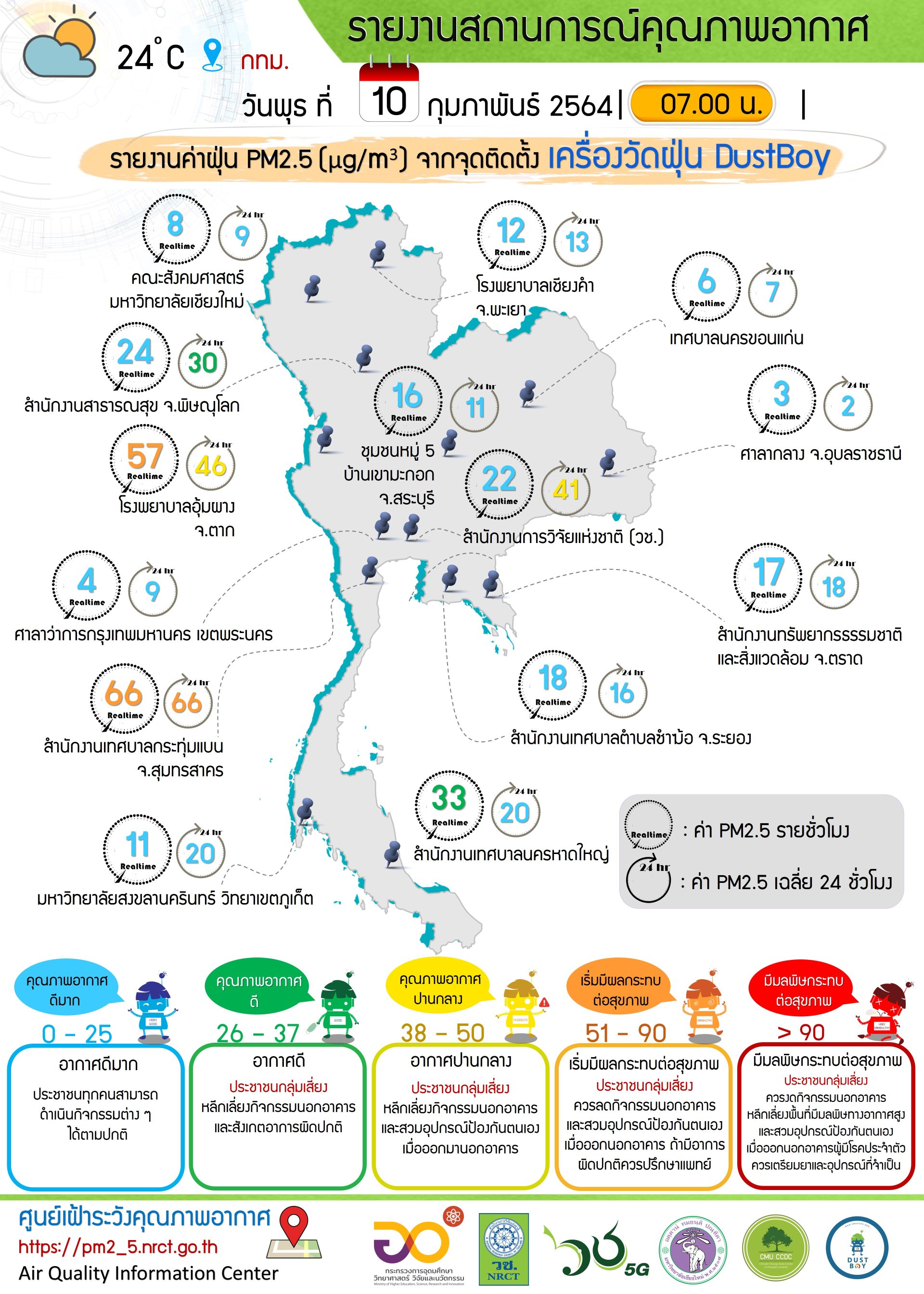 รายงานข้อมูลสถานการณ์คุณภาพอากาศ ณ วันพุธที่ 10 กุมภาพันธ์ 2564