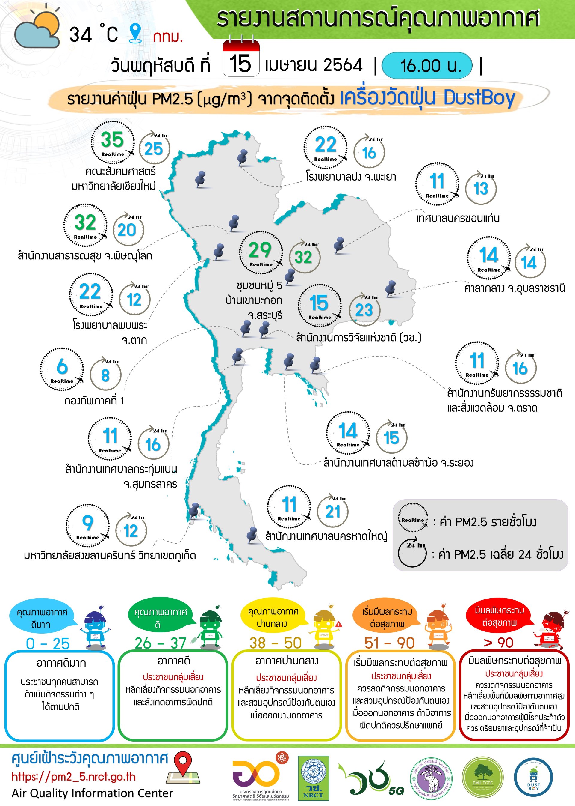 รายงานข้อมูลสถานการณ์คุณภาพอากาศ ณ วันพฤหัสบดีที่ 15 เมษายน 2564