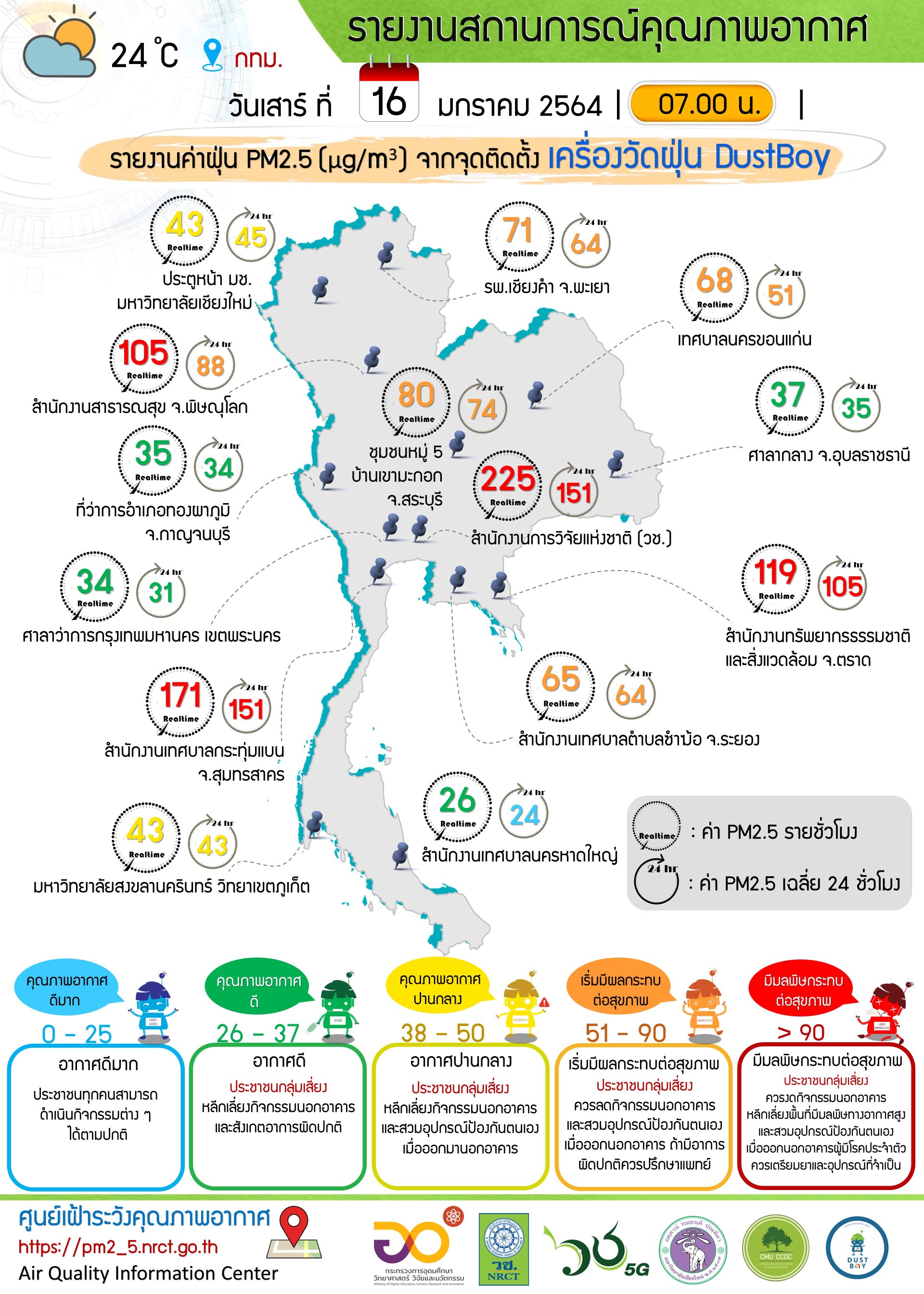 รายงานข้อมูลสถานการณ์คุณภาพอากาศ ณ วันเสาร์ที่ 16 มกราคม 2564 รายงานข้อมูลสถานการณ์คุณภาพอากาศ ณ วันเสาร์ที่ 16 มกราคม 2564