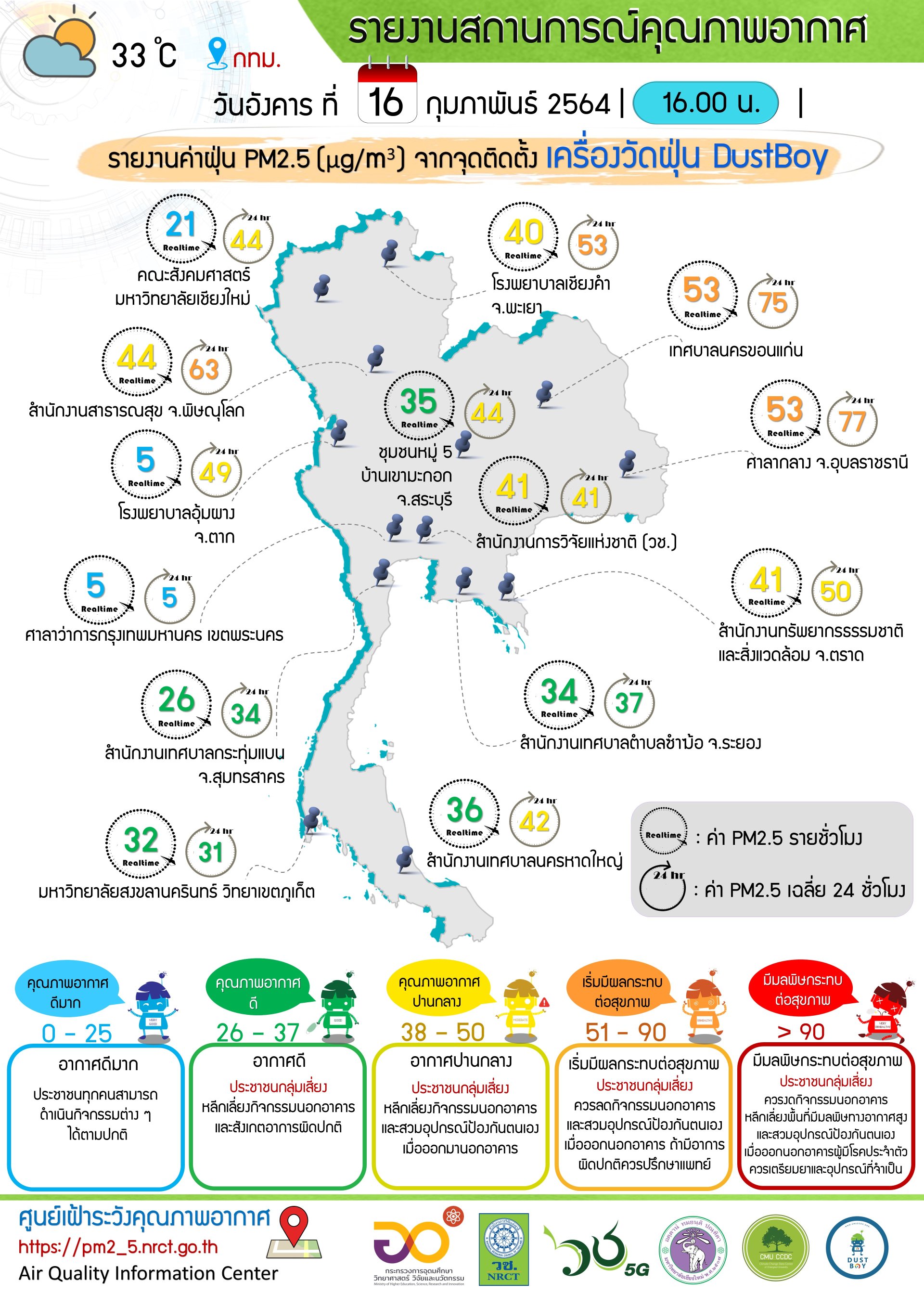 รายงานข้อมูลสถานการณ์คุณภาพอากาศ ณ วันอังคารที่ 16 กุมภาพันธ์ 2564