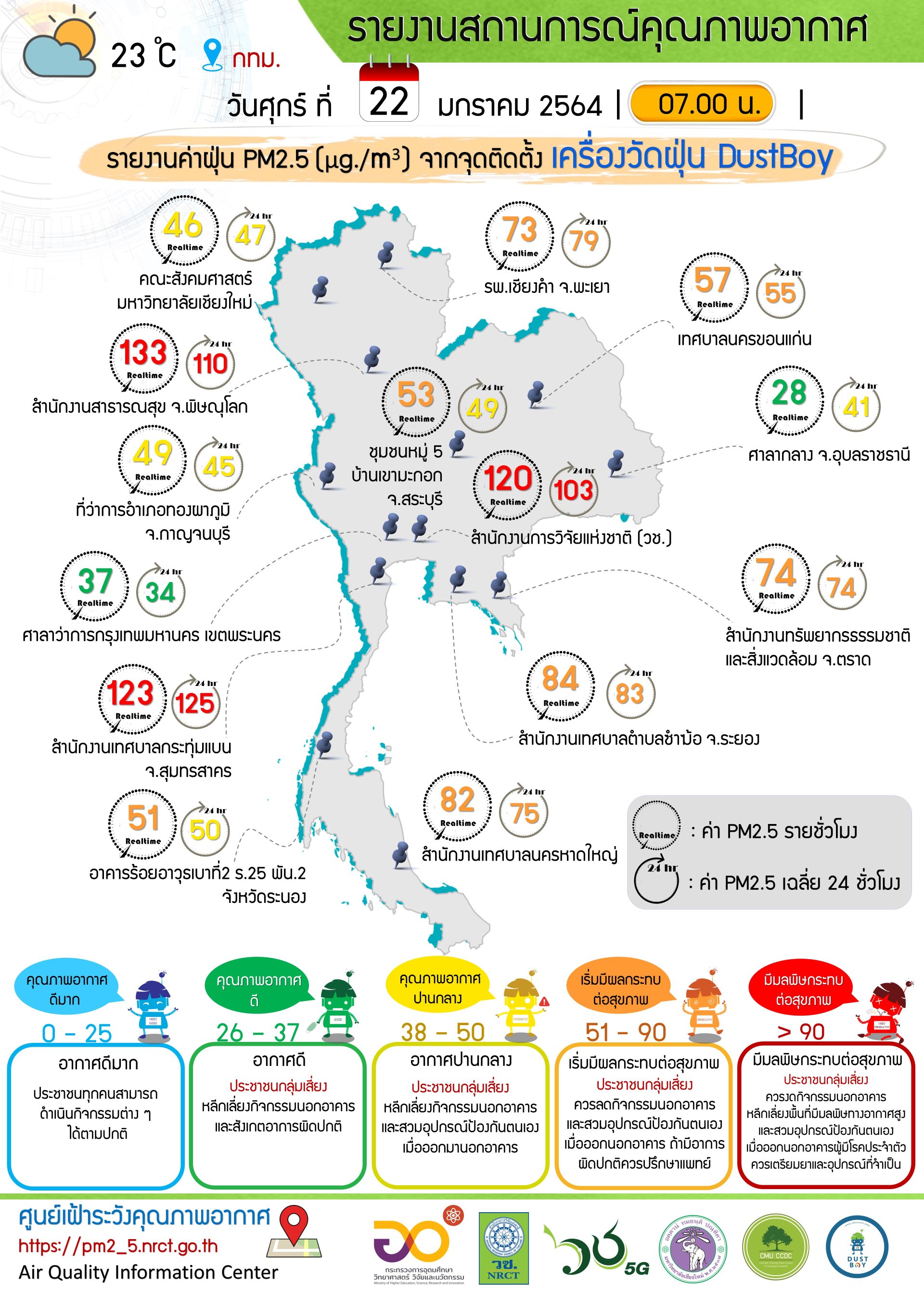 รายงานข้อมูลสถานการณ์การติดเชื้อโควิด-19 ณ วันพุธที่ 9 กันยายน 2563 รายงานข้อมูลสถานการณ์การติดเชื้อโควิด-19 ณ วันพุธที่ 9 กันยายน 2563