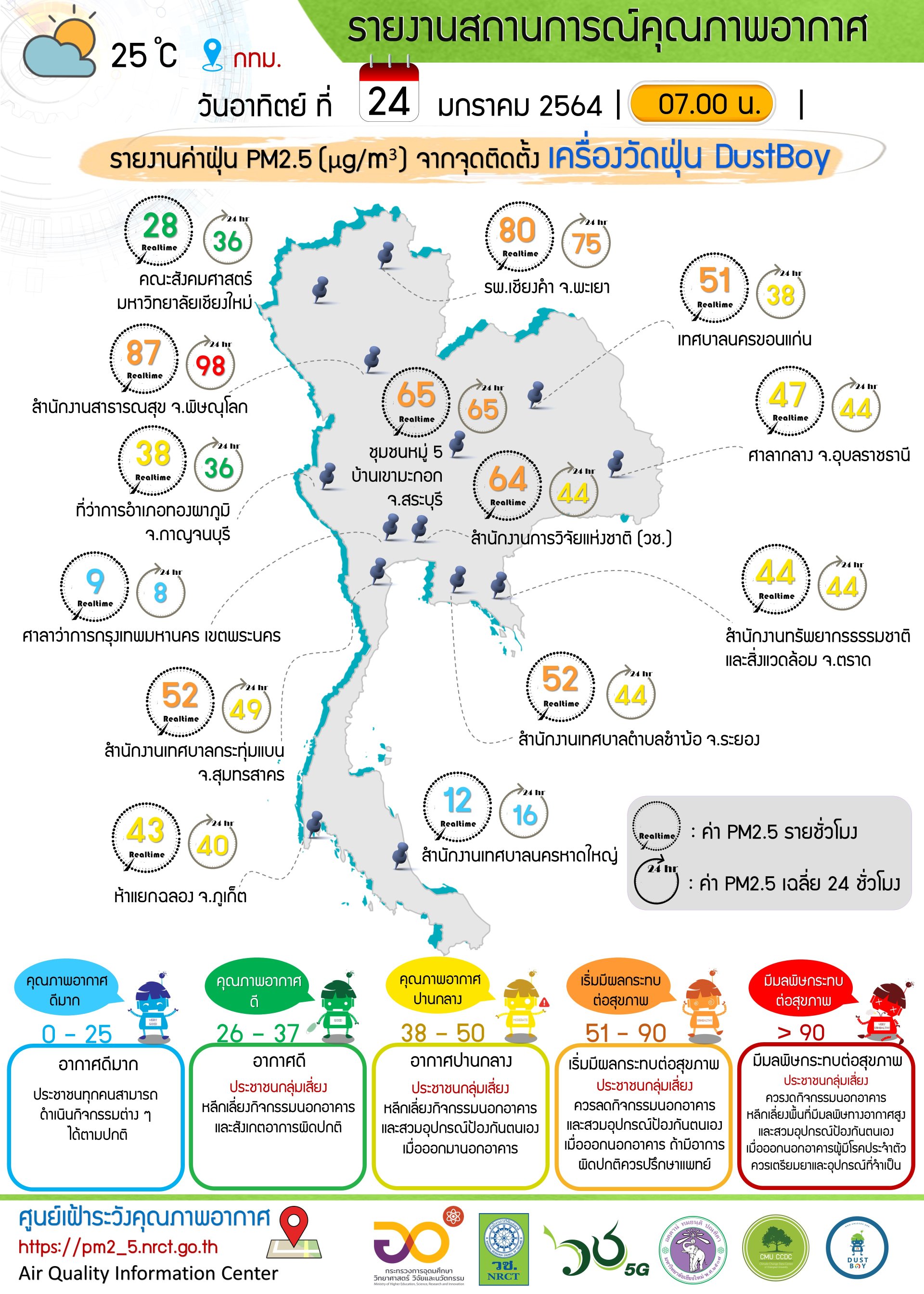 รายงานข้อมูลสถานการณ์คุณภาพอากาศ ณ วันอาทิตย์ที่ 24 มกราคม 2564 รายงานข้อมูลสถานการณ์คุณภาพอากาศ ณ วันอาทิตย์ที่ 24 มกราคม 2564