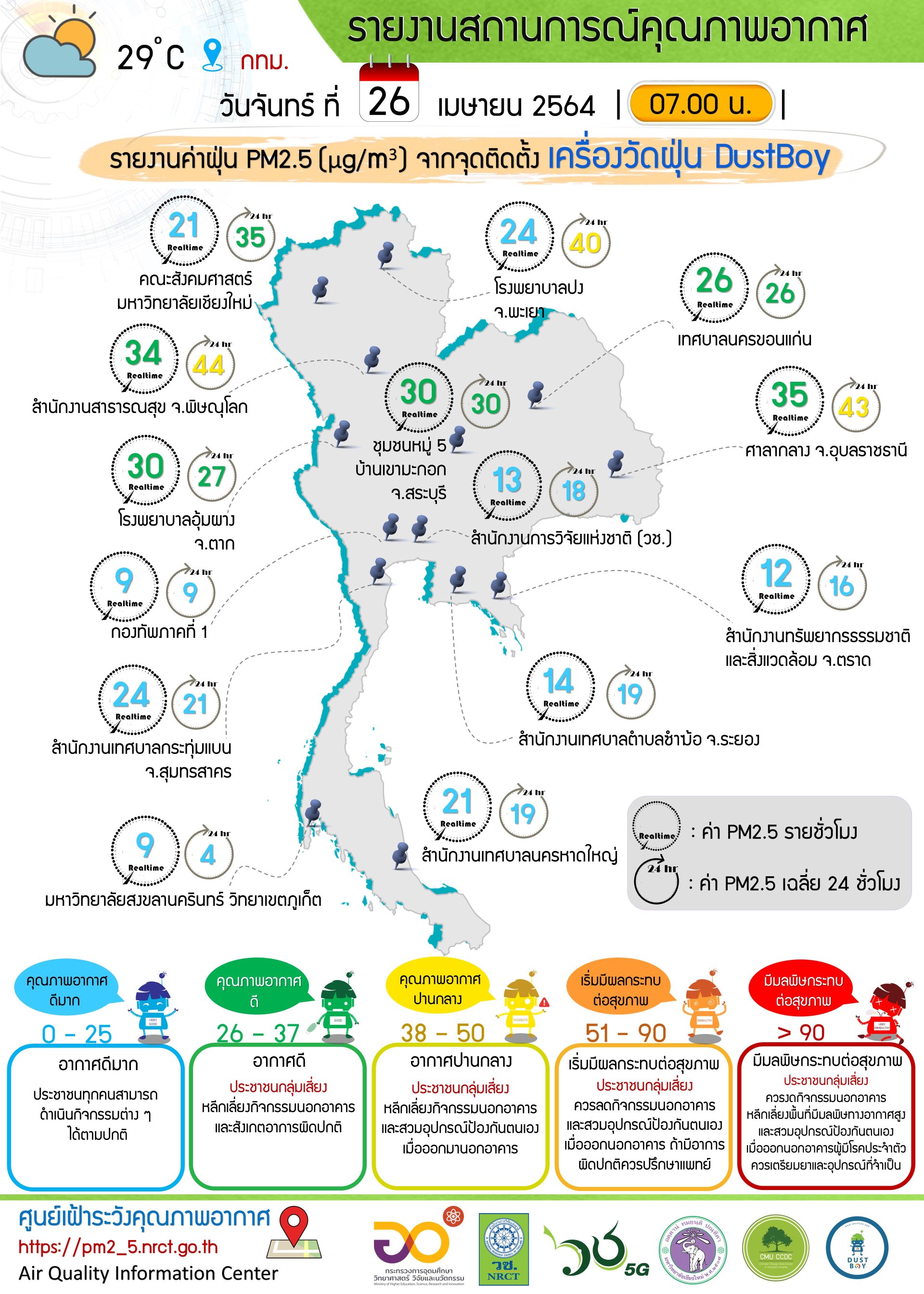 รายงานข้อมูลสถานการณ์คุณภาพอากาศ ณ วันจันทร์ที่ 26 เมษายน 2564