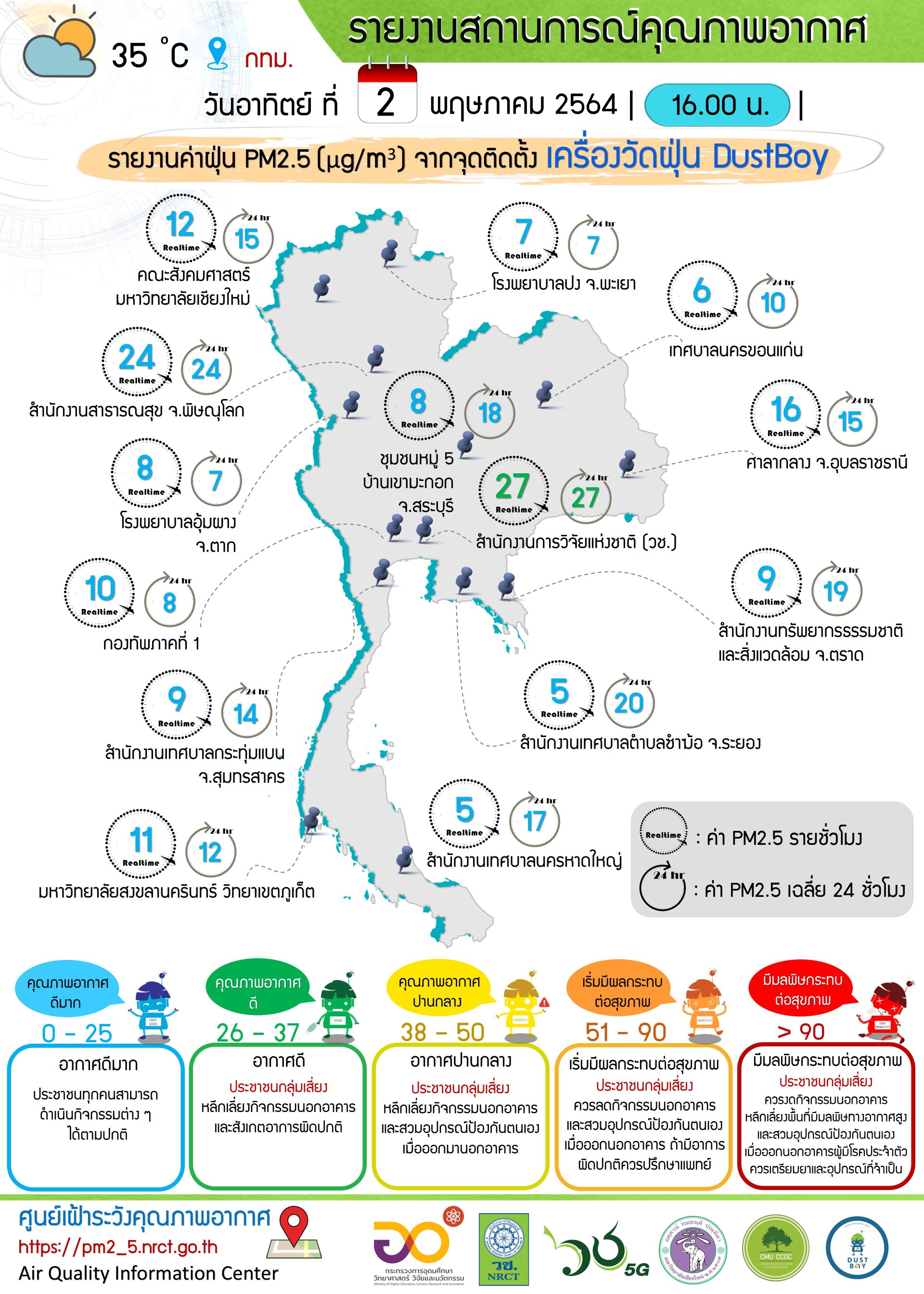รายงานข้อมูลสถานการณ์คุณภาพอากาศ ณ วันอาทิตย์ ที่ 2 พฤษภาคม 2564 รายงานข้อมูลสถานการณ์คุณภาพอากาศ ณ วันอาทิตย์ ที่ 2 พฤษภาคม 2564