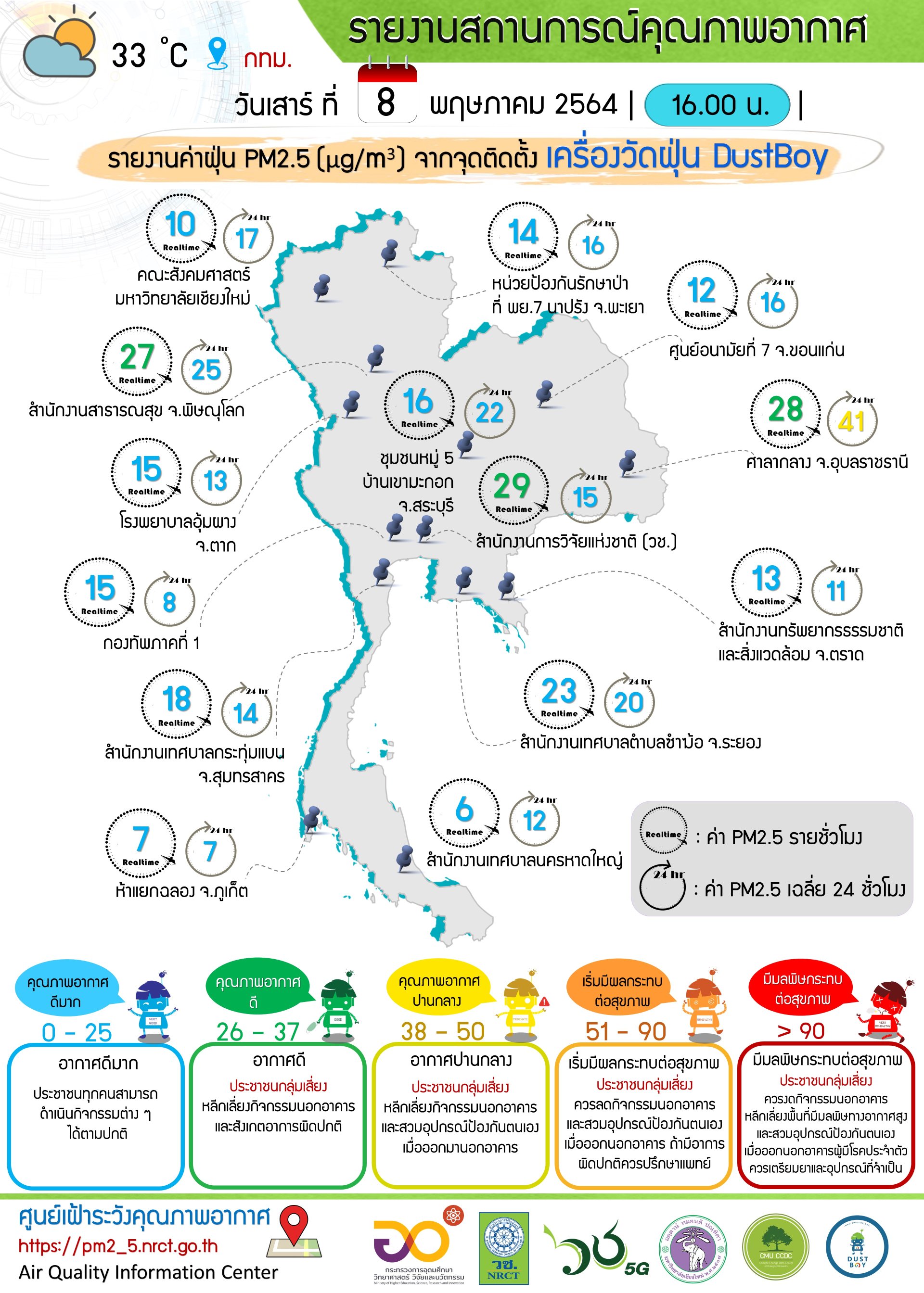 รายงานข้อมูลสถานการณ์คุณภาพอากาศ ณ วันเสาร์ ที่ 8 พฤษภาคม 2564 รายงานข้อมูลสถานการณ์คุณภาพอากาศ ณ วันเสาร์ ที่ 8 พฤษภาคม 2564