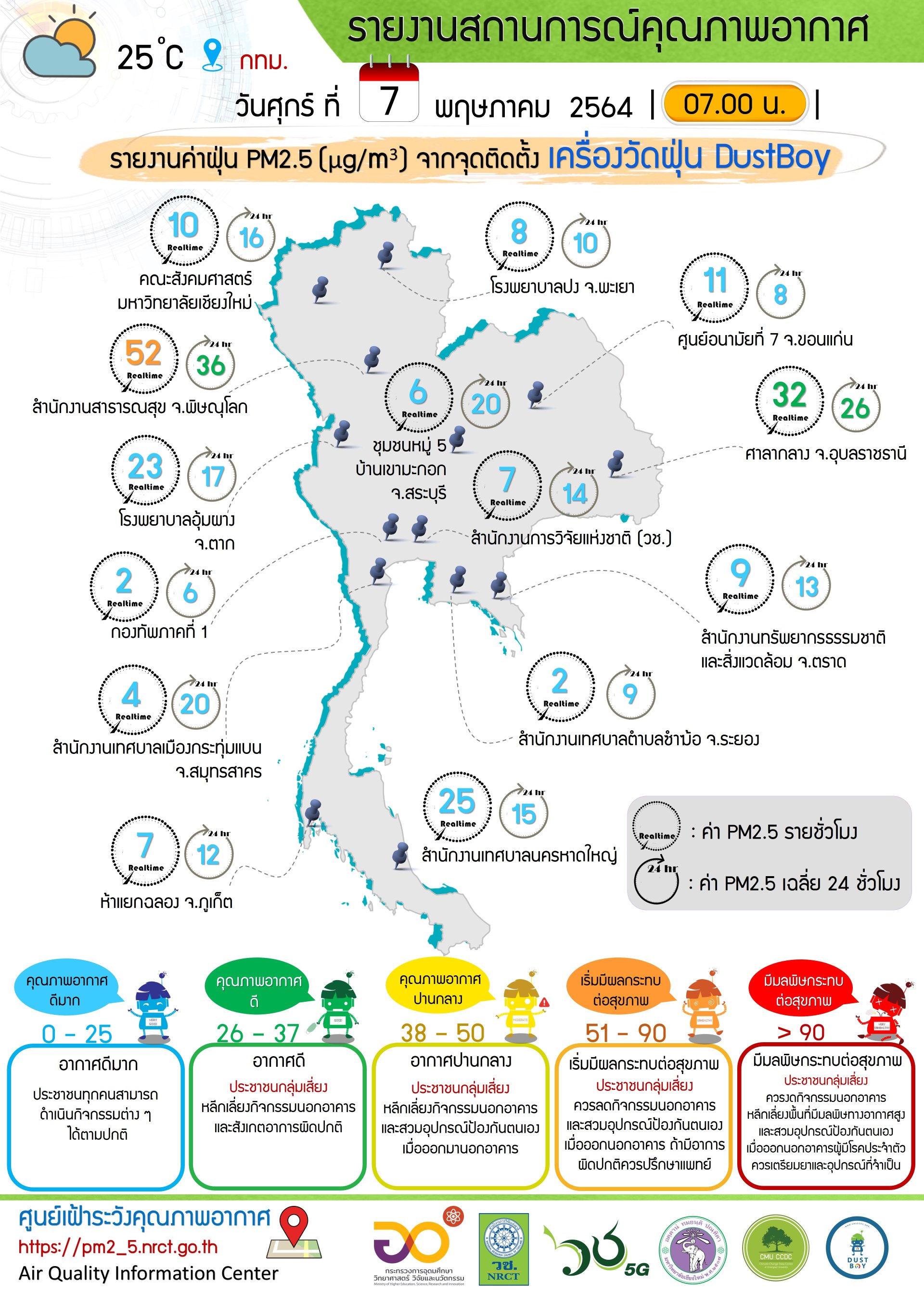 รายงานข้อมูลสถานการณ์คุณภาพอากาศ ณ วันศุกร์ ที่ 7 พฤษภาคม 2564