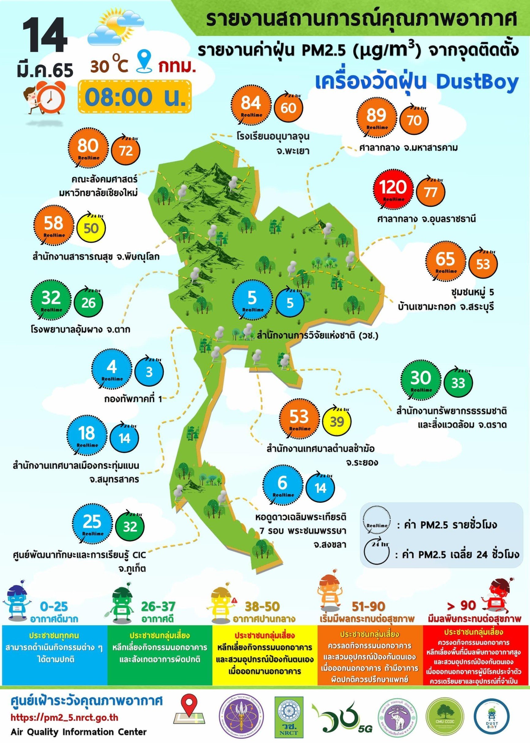 รายงานข้อมูลสถานการณ์คุณภาพอากาศ ณ วันจันทร์ที่ 14 มีนาคม 2565 เวลา 8.00 น.