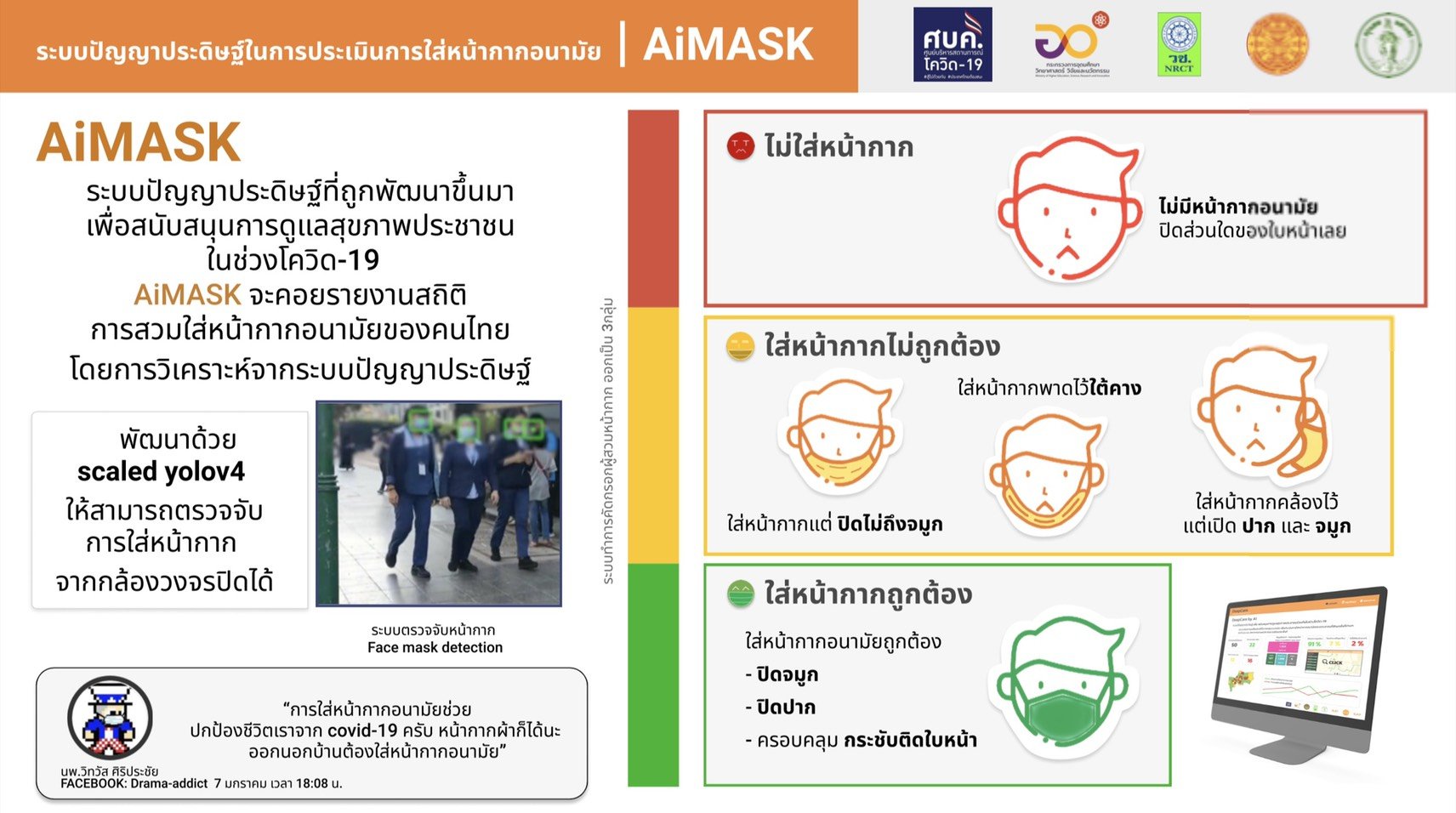  อว. เผยคนไทยร่วมมือป้องกันโควิด คนกรุงใส่หน้ากากอนามัยเพิ่มขึ้นเป็น 98.07% หลังผ่อนคลายมาตรการ การ์ดยังสูงทั้งเช้าและเย็น